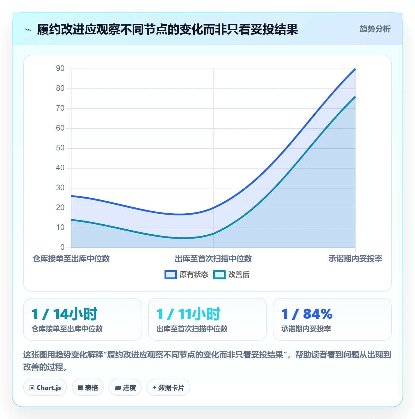 temu检查方法：通过履约物流评估本地化运营质量