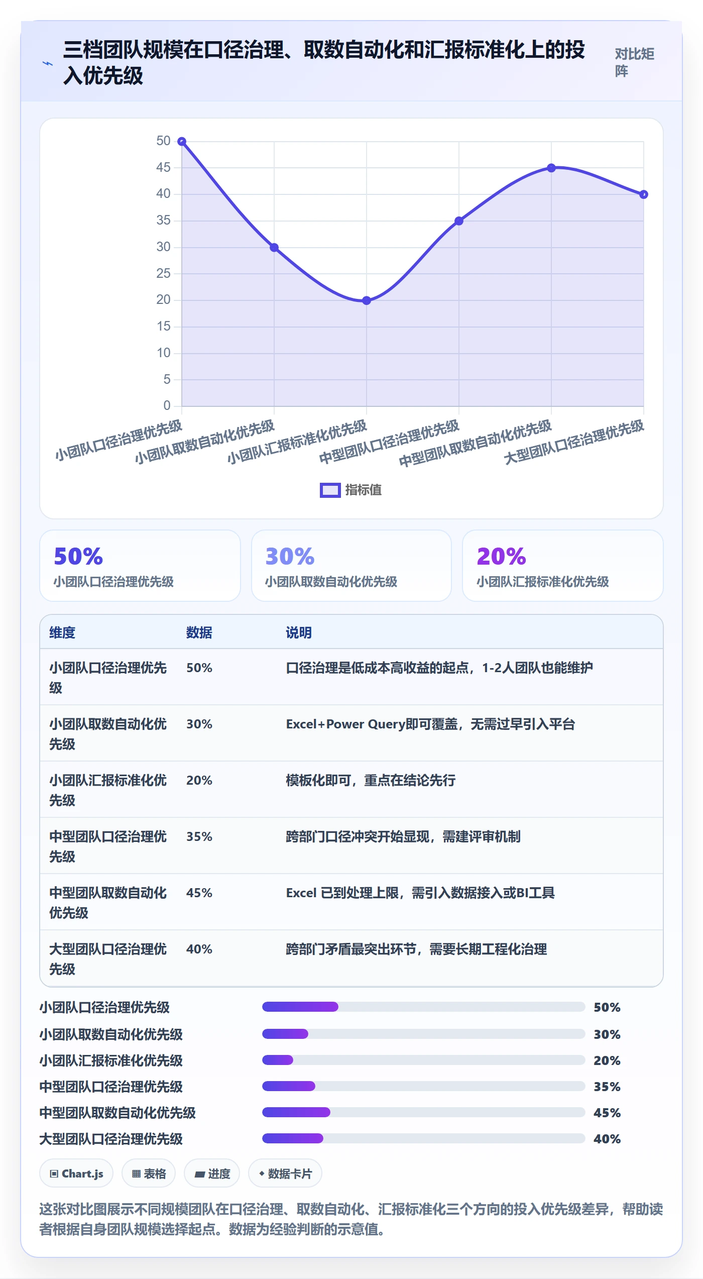 商品分析基础课：销量趋势相关的效率提升一次讲透