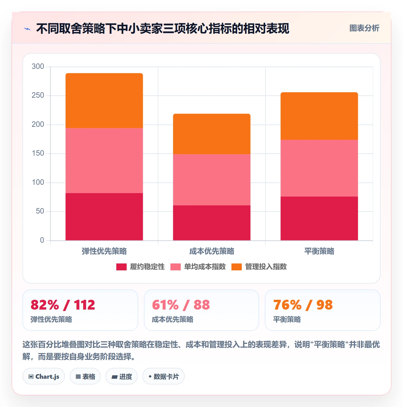 跨境电商一站式服务管理要点：仓储物流的中小商家如何设计