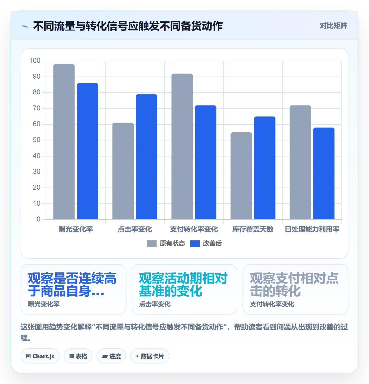 temu业务拆解：活动流量为什么影响旺季准备
