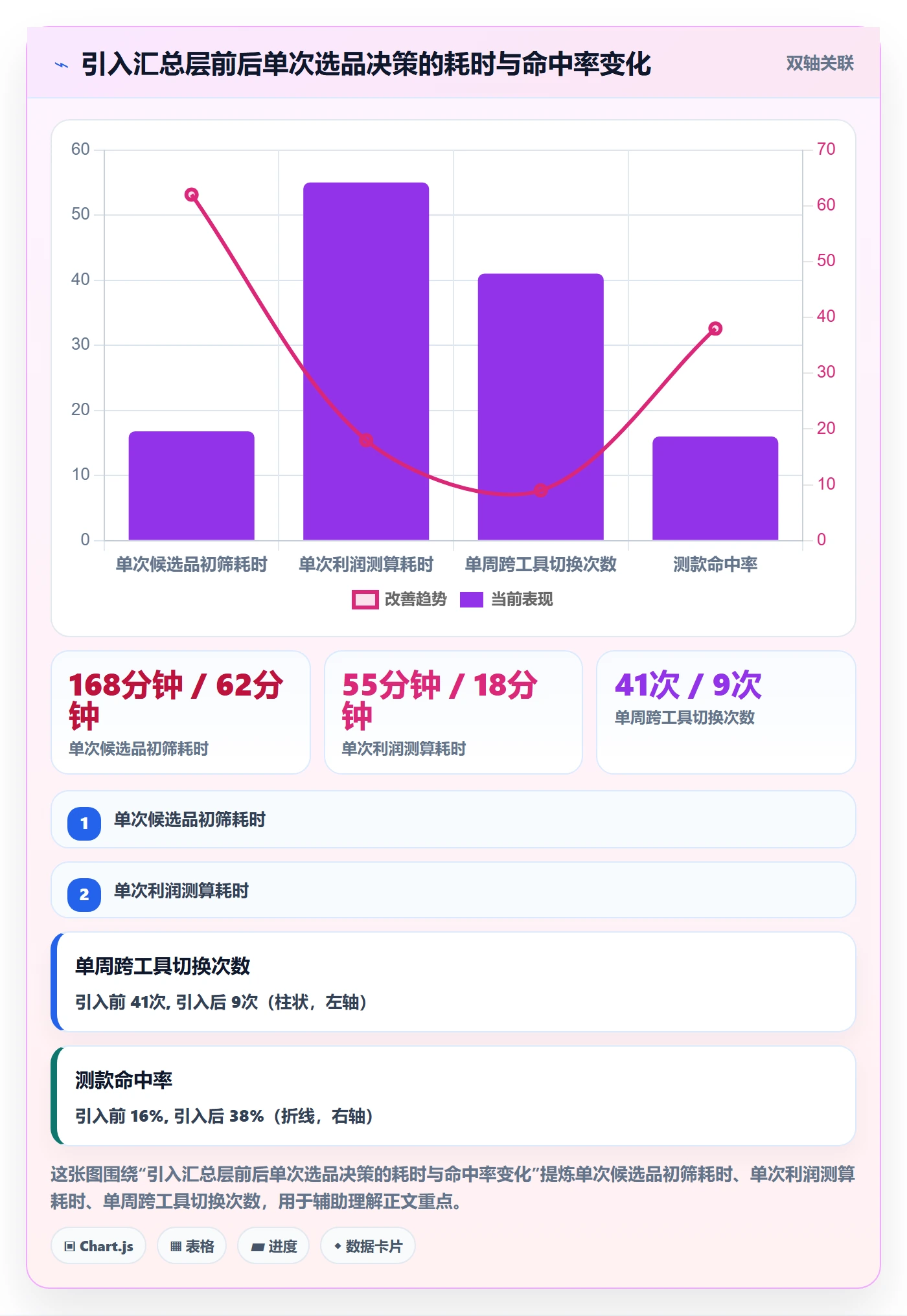 亚马逊软件实践指南：选品工具的新手避坑怎样更有效