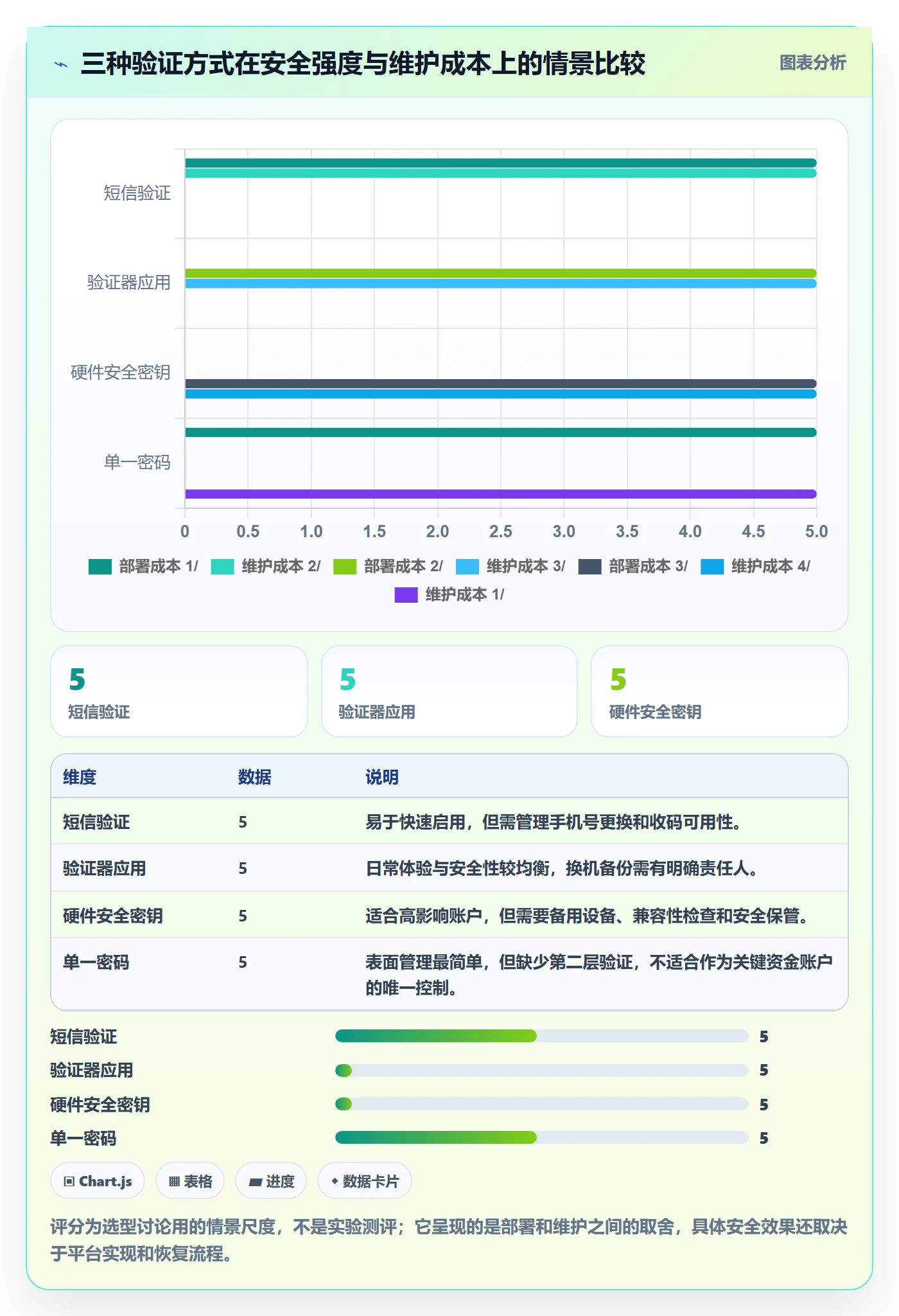 跨境电商工作指南：用账号安全解决支付结算问题