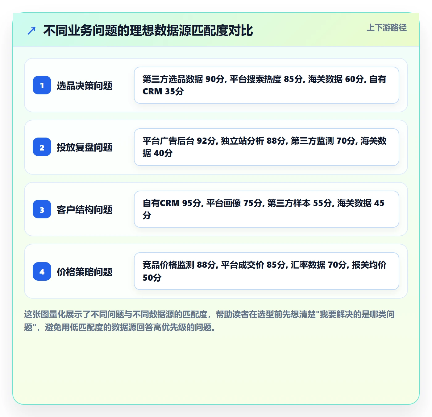 外贸数据分析平台实践指南：市场趋势的数据复盘怎样更有效