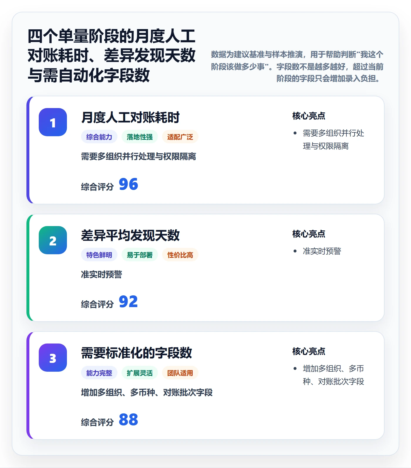 erp跨境电商管理模板：围绕物流对接开展回款管理
