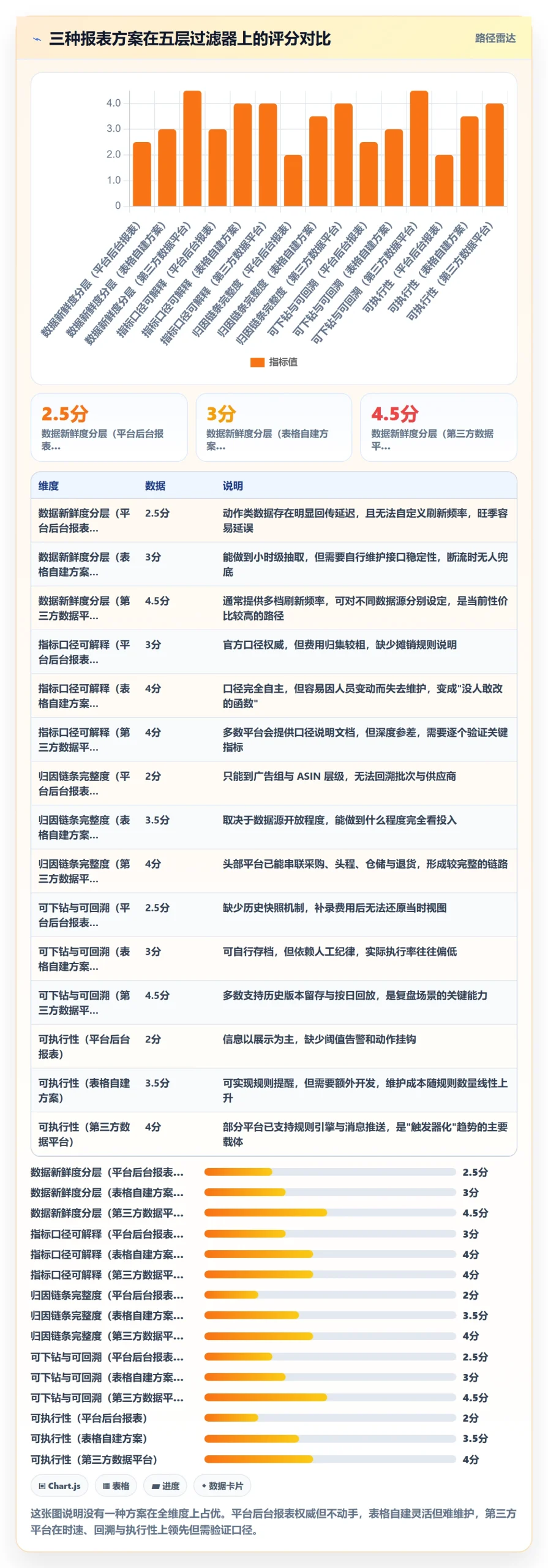 亚马逊软件基础课：数据报表相关的趋势观察一次讲透