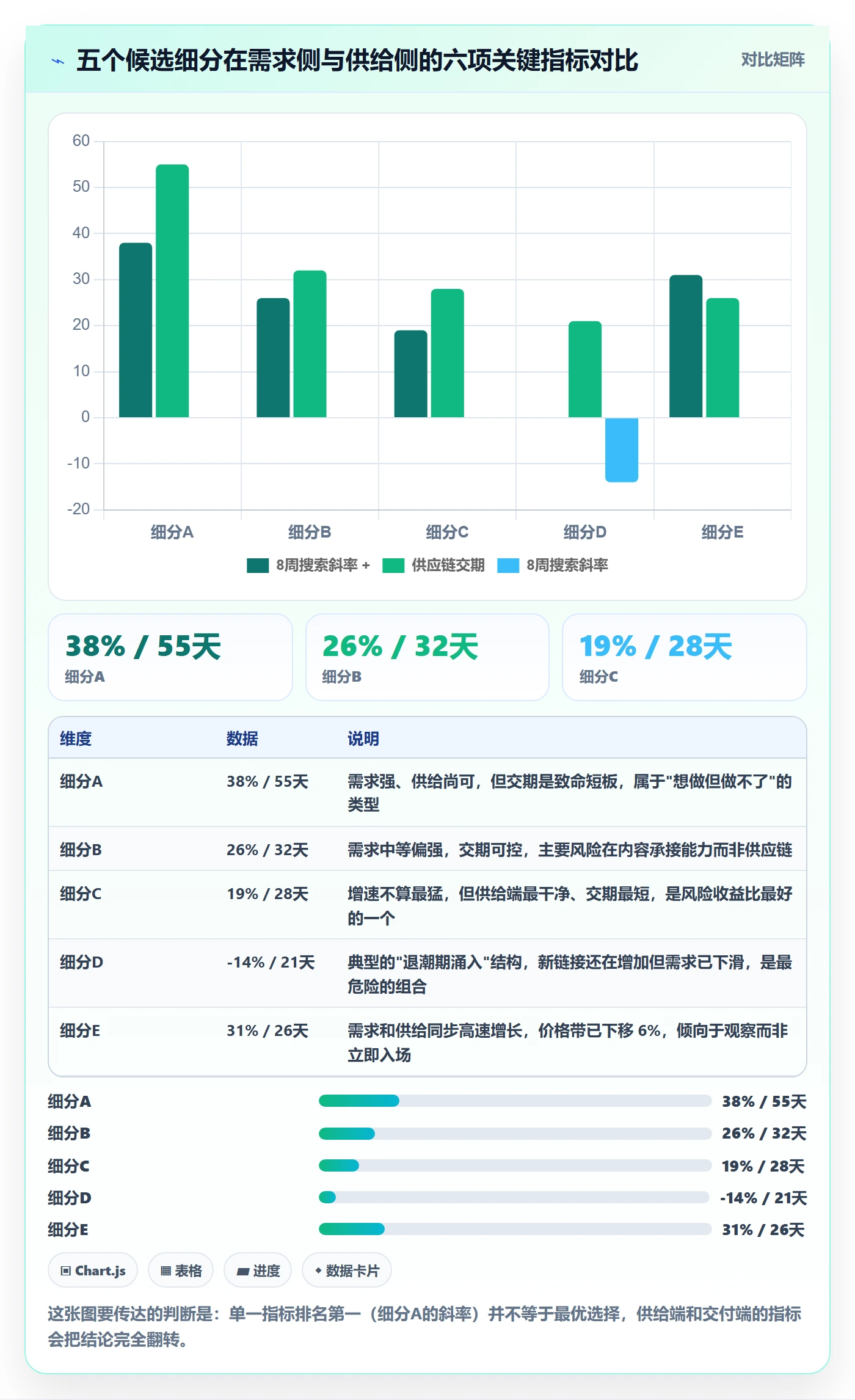 跨境电商运营问题诊断:选品上新如何用趋势观察改进