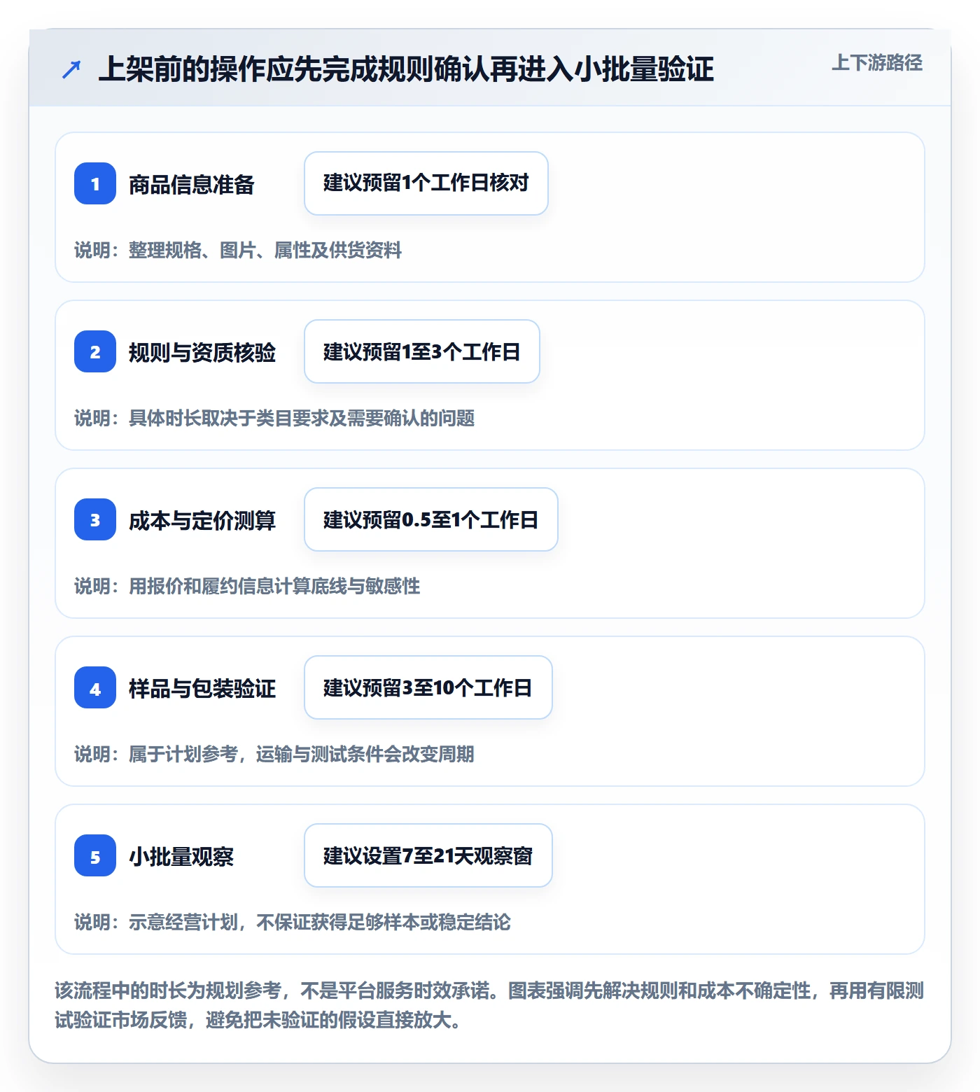 temu怎么用？选品定价场景下的平台规则拆解