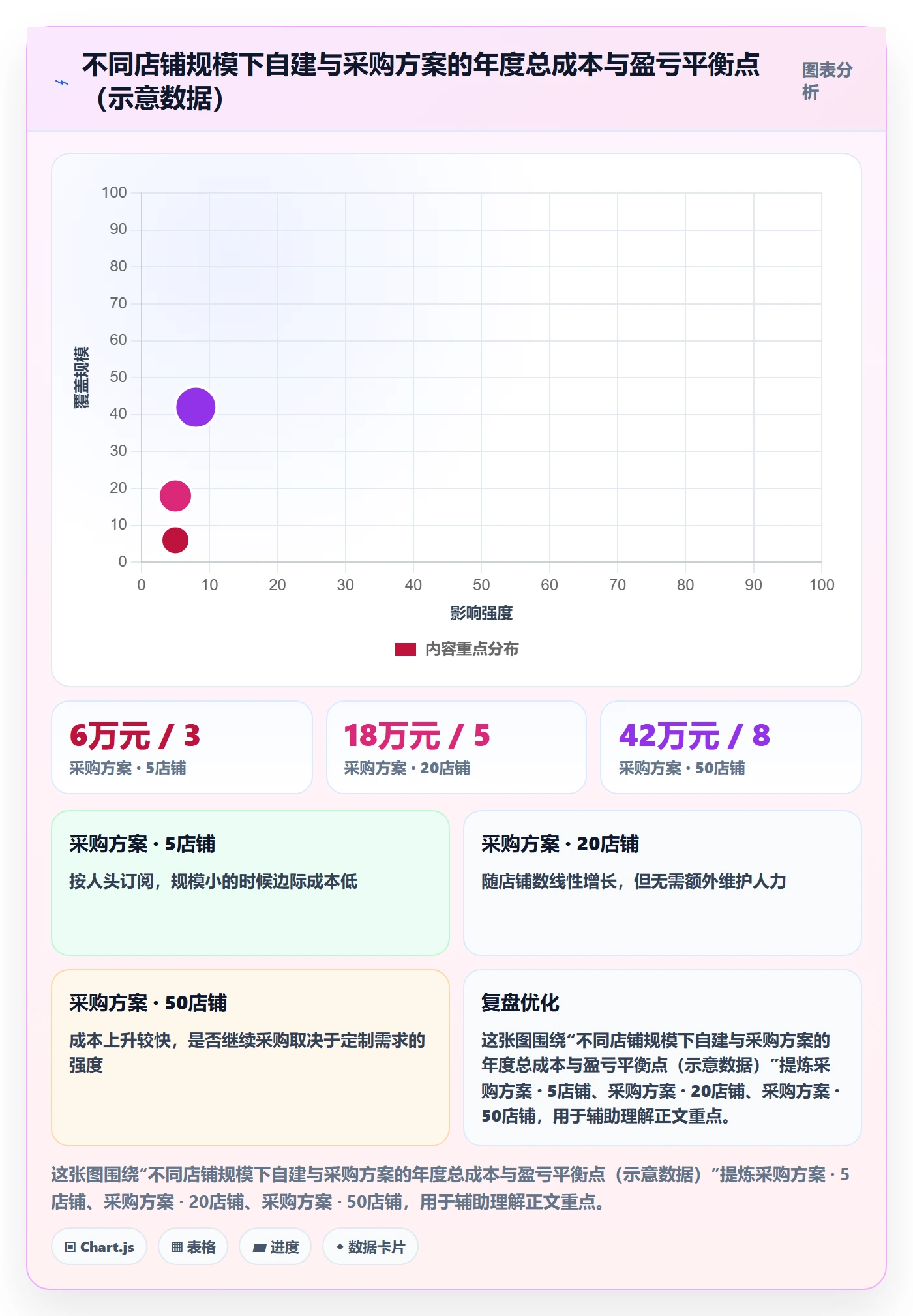 亚马逊软件落地清单：数据报表相关的案例拆解事项
