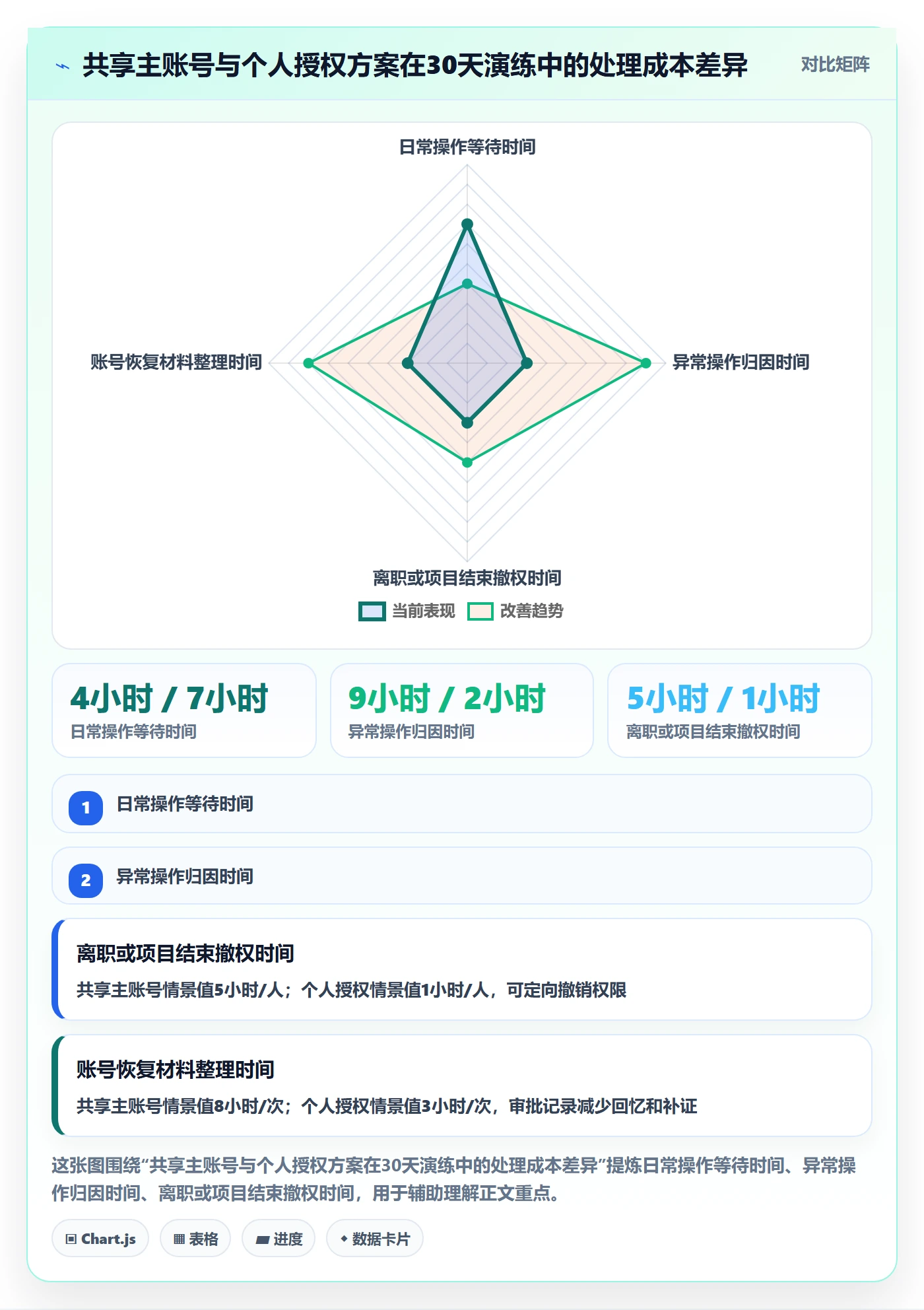 想做好跨境电商，先掌握账号安全中的平台规则