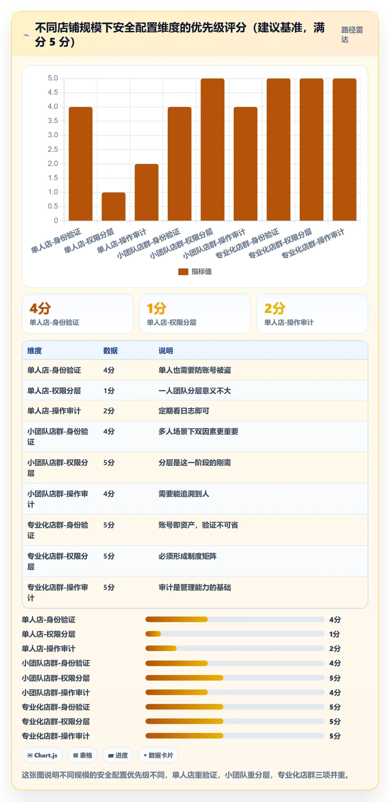 商品分析配置指南：利润空间需要哪些账号安全设置