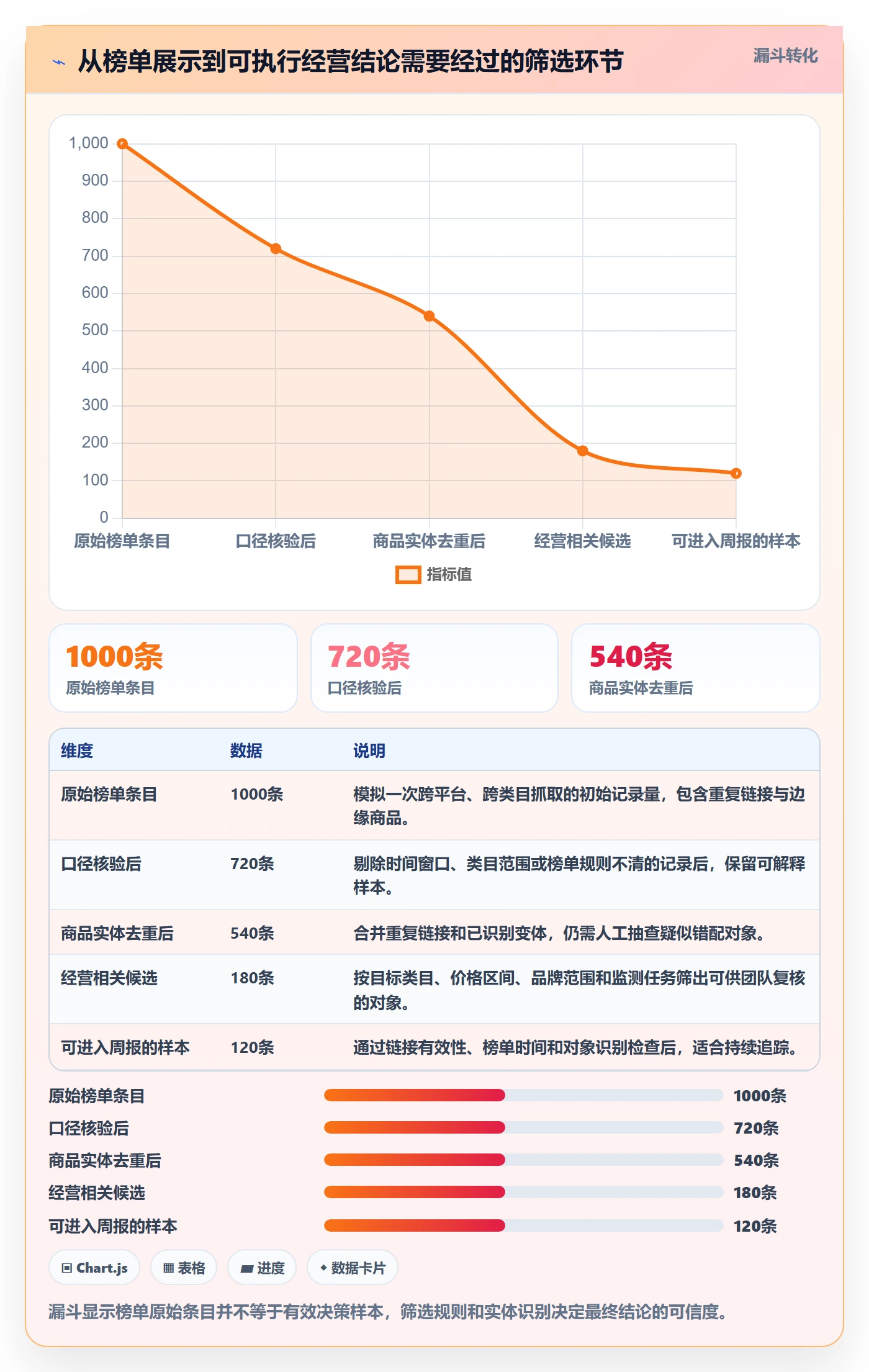 电商数据查询网站能力清单：多店经营需要覆盖哪些平台榜单事项