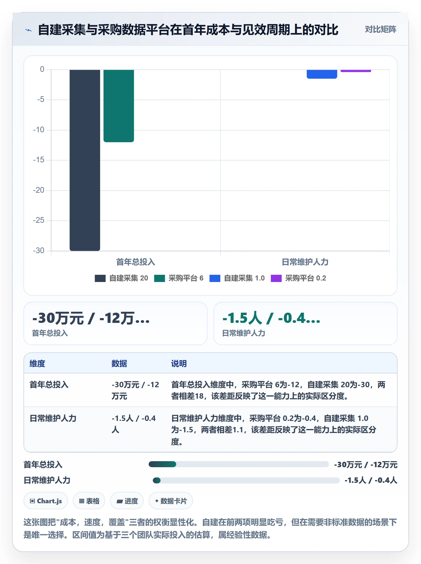 跨境电商运营改造重点：从市场调研推进市场调研