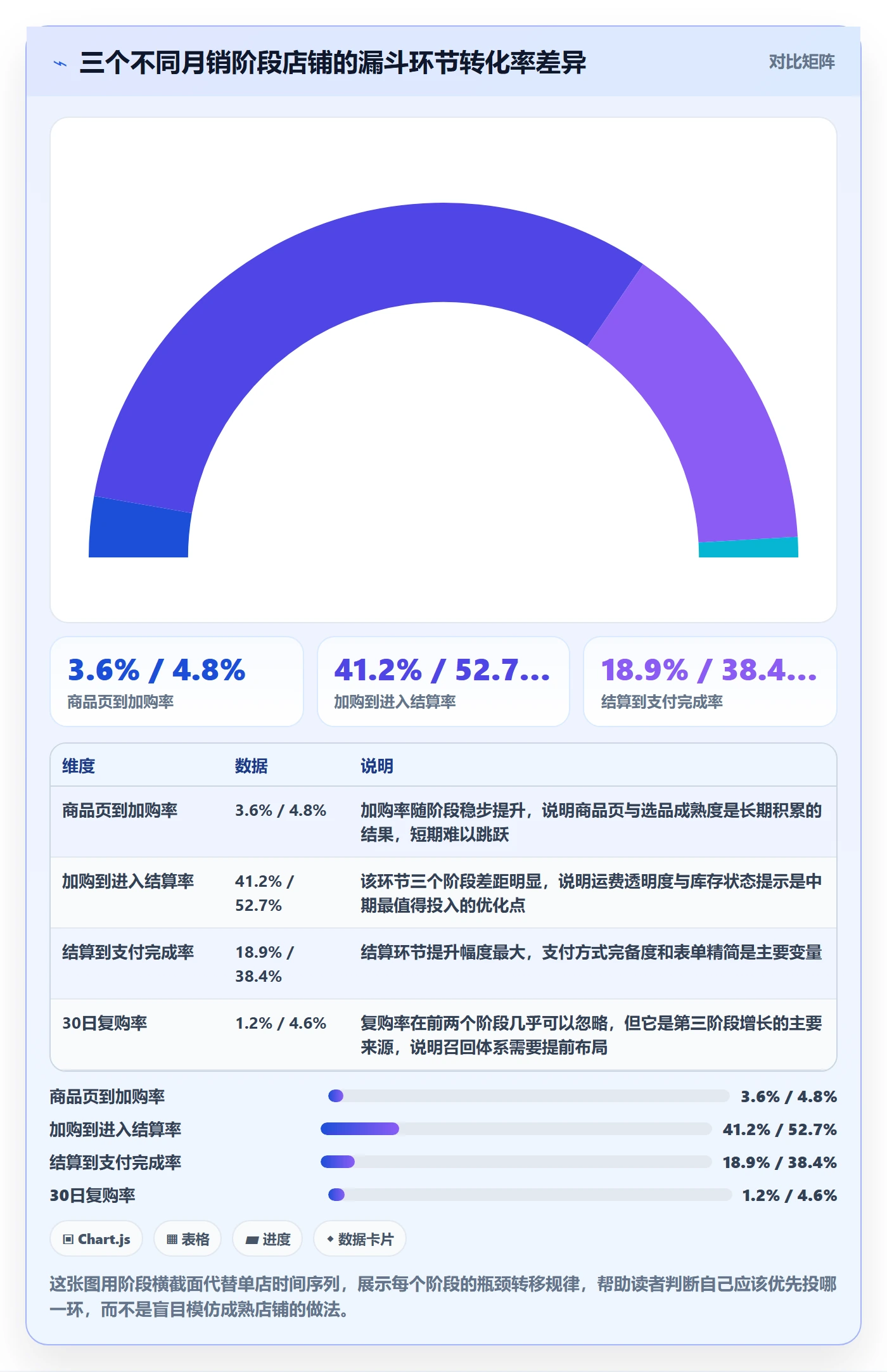 跨境电商运营从0到1：转化优化的系统搭建与操作要点
