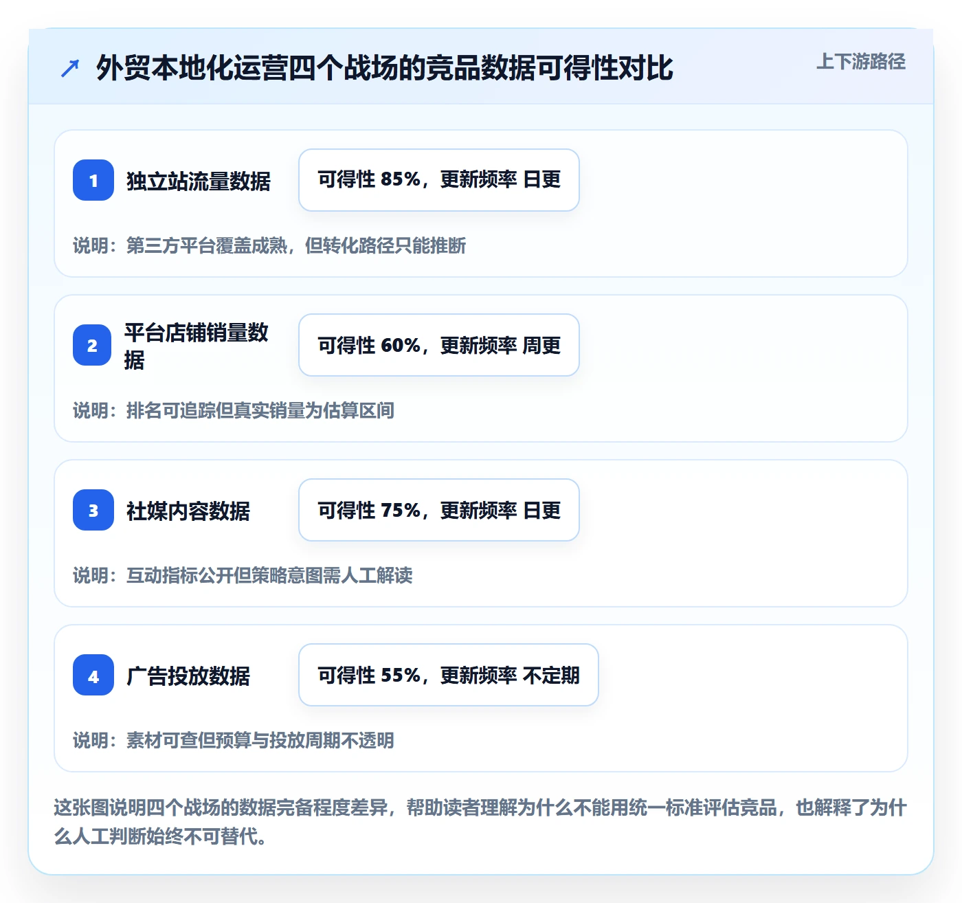 外贸数据分析平台本地化运营全解析：重点看懂竞争对手