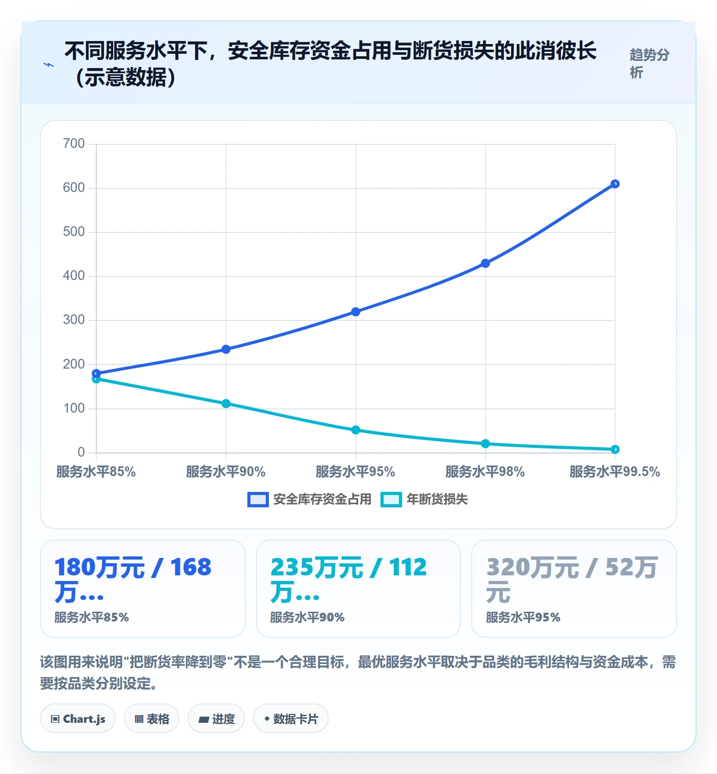 跨境电商运营场景解析：库存计划中的日常管理怎么处理