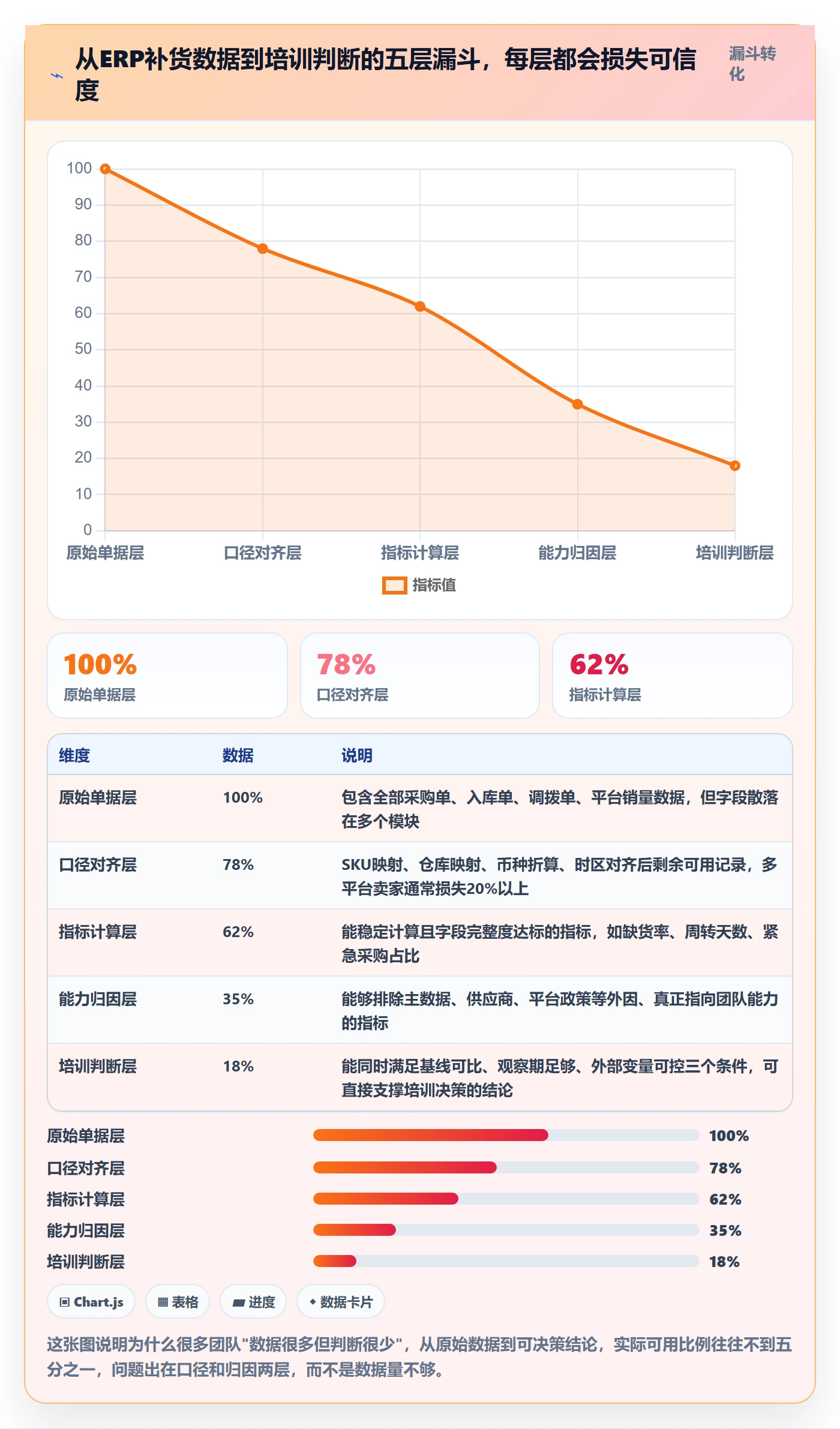 erp跨境电商数据方法:用采购补货支撑团队培训判断