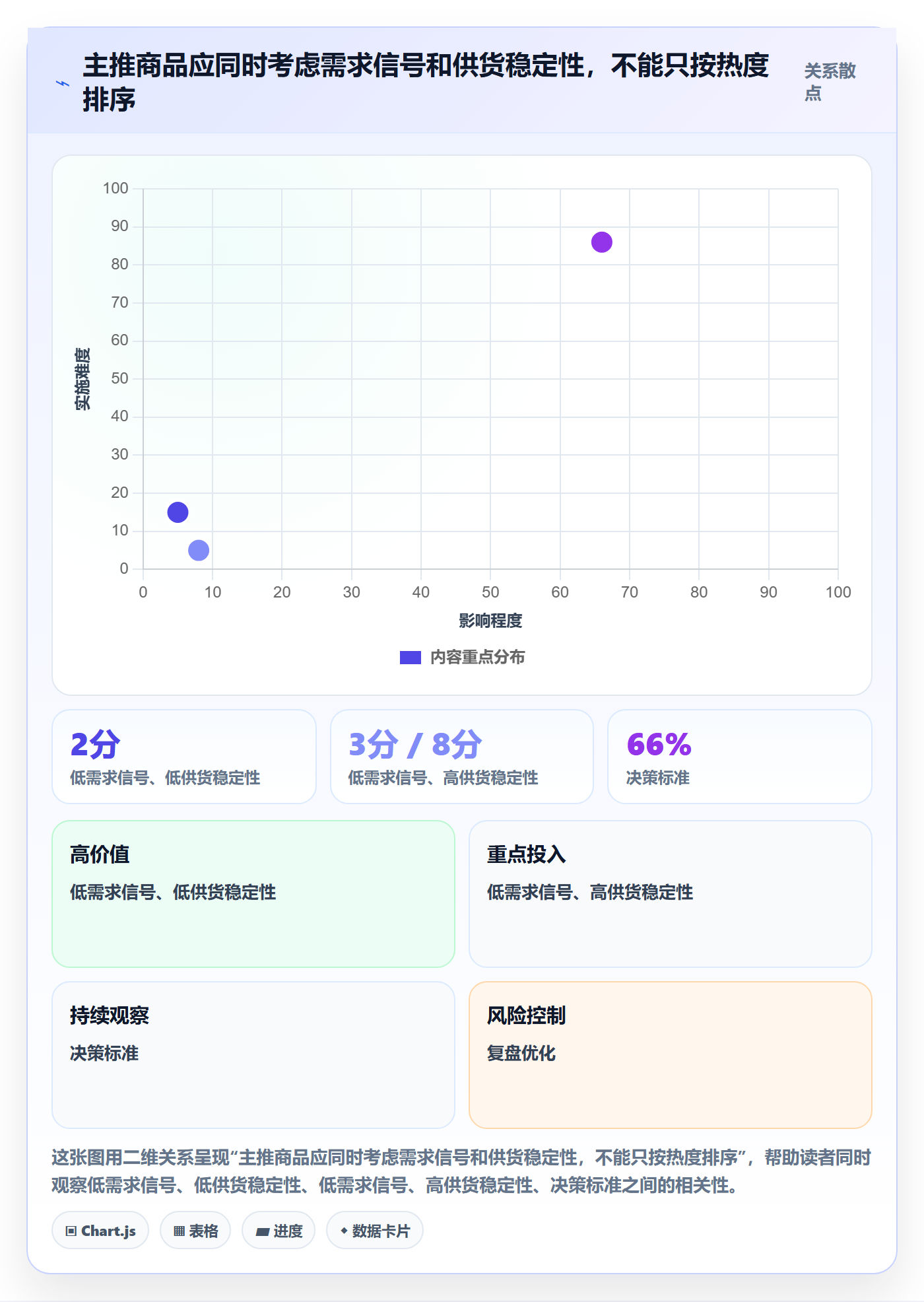 temu操作手册：平台入驻对应的旺季准备步骤