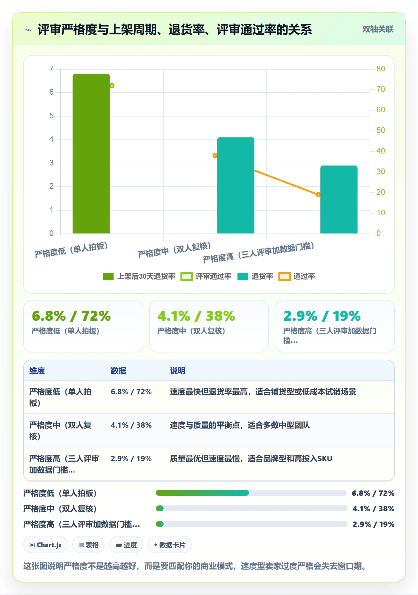 亚马逊软件优化清单：选品工具与标准化管理的关键动作