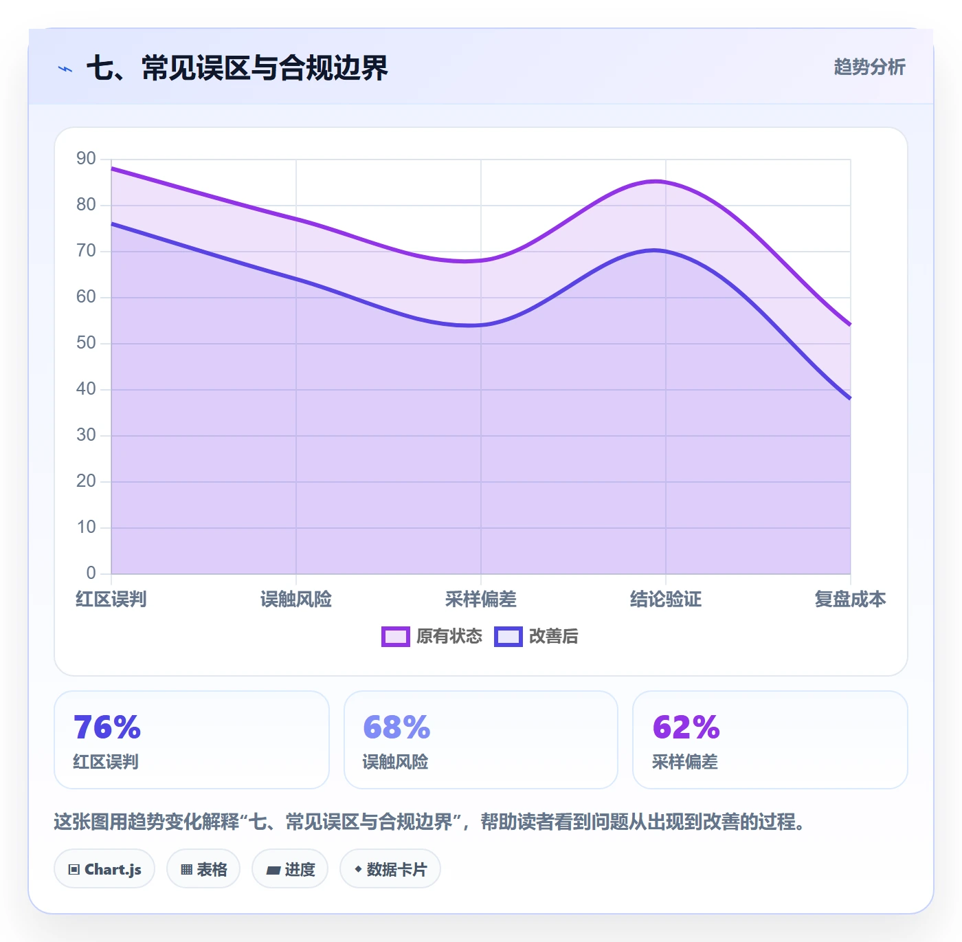 七、常见误区与合规边界