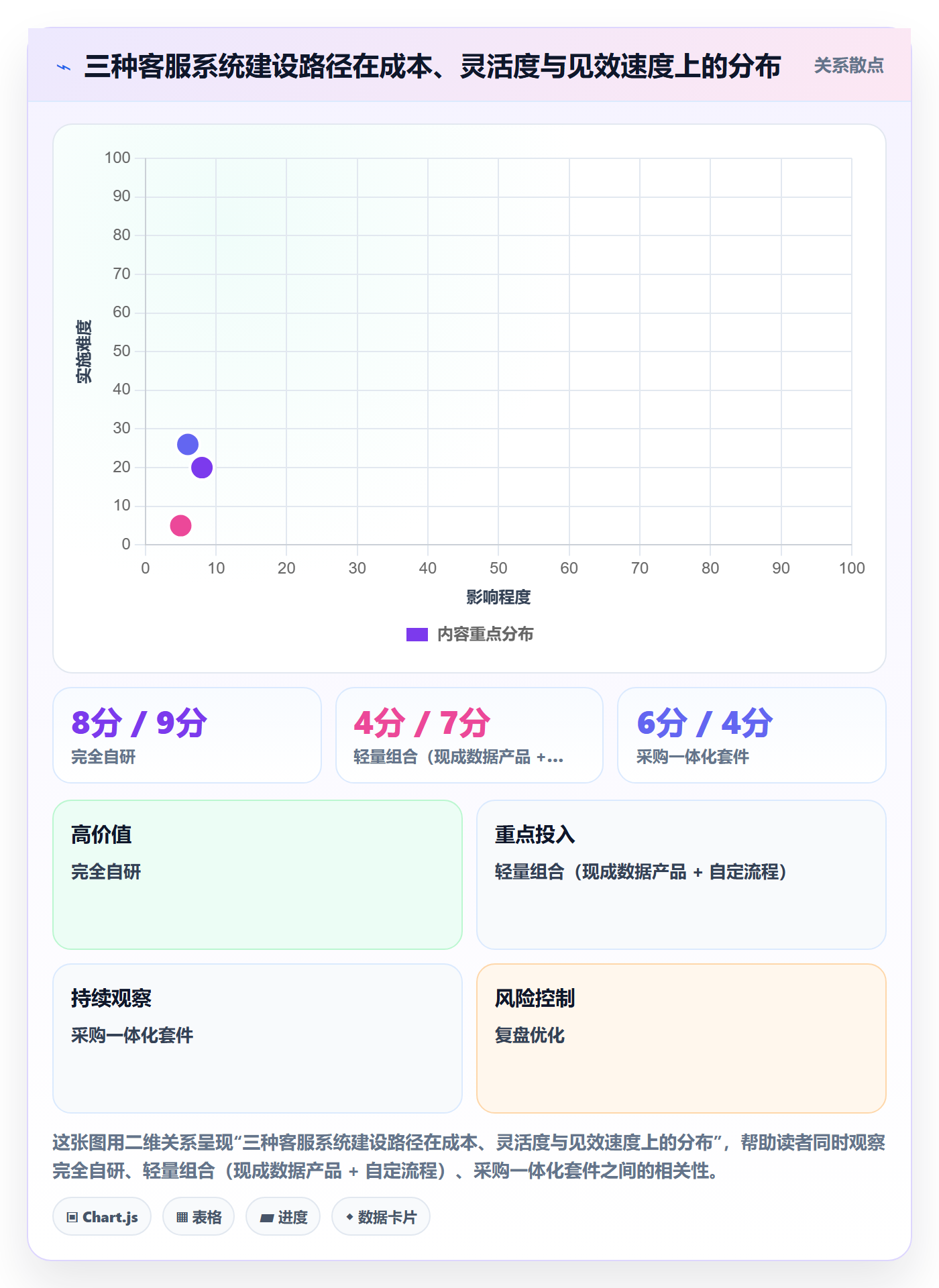 跨境电商运营怎么管？以客户服务为核心的系统搭建方案
