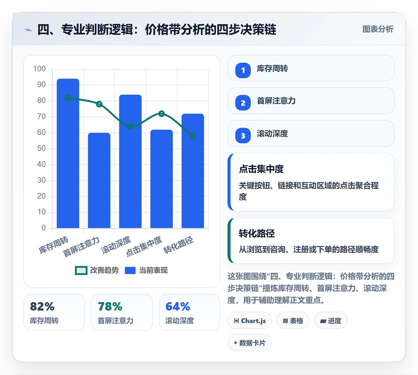 四、专业判断逻辑：价格带分析的四步决策链