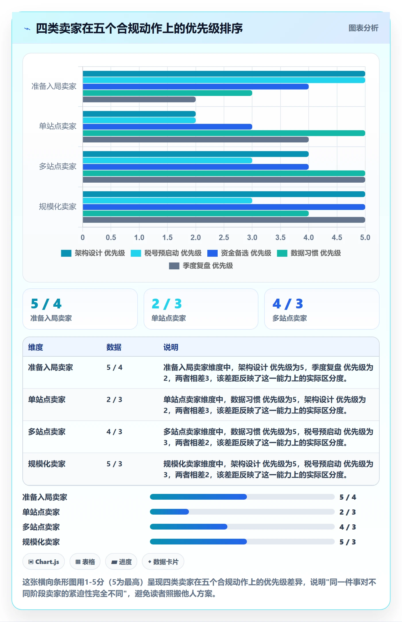 跨境电商一站式服务规划方法：税务合规与平台规则如何衔接