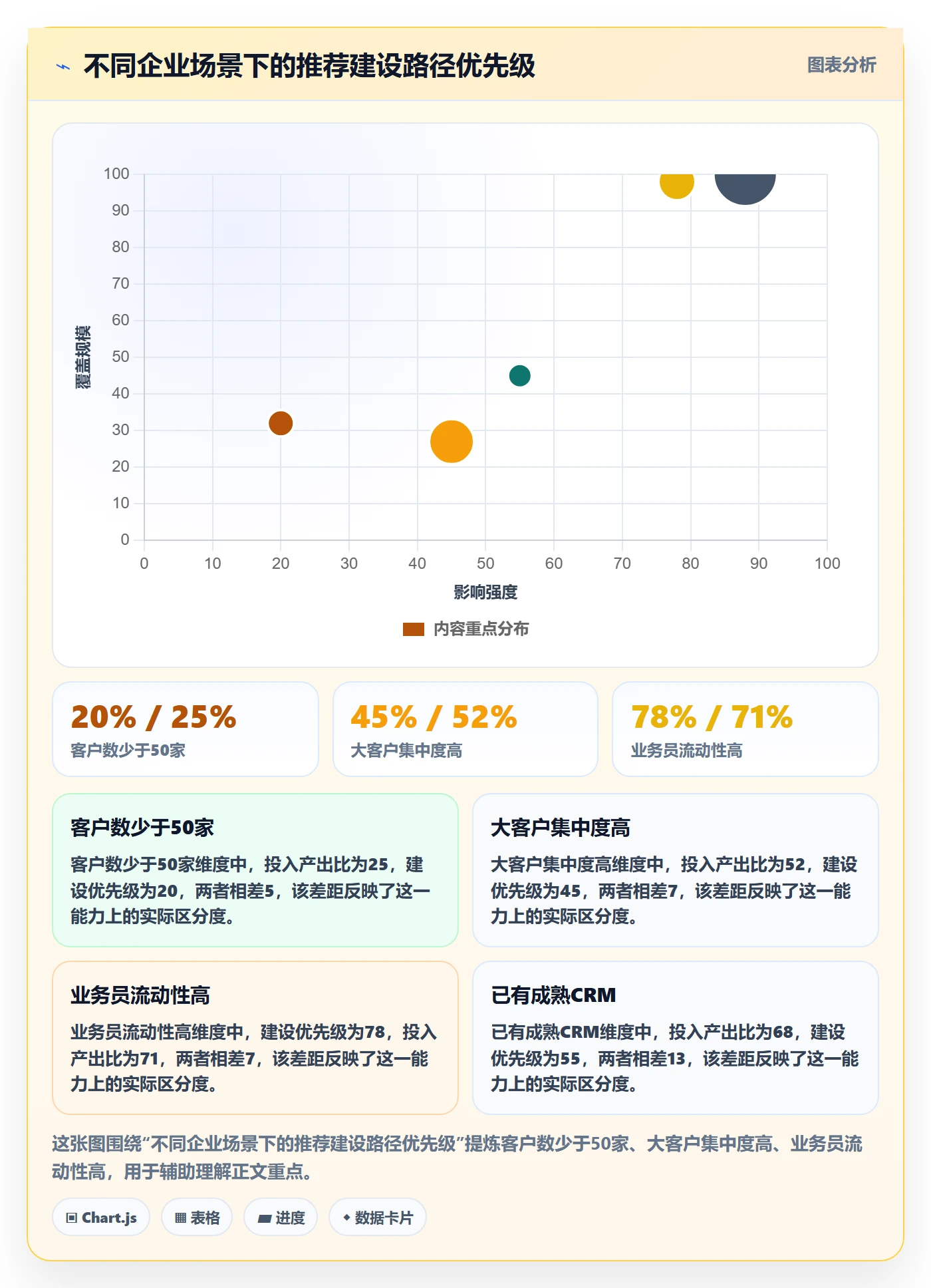 外贸数据分析平台建设路线：从客户画像到进阶玩法分几步