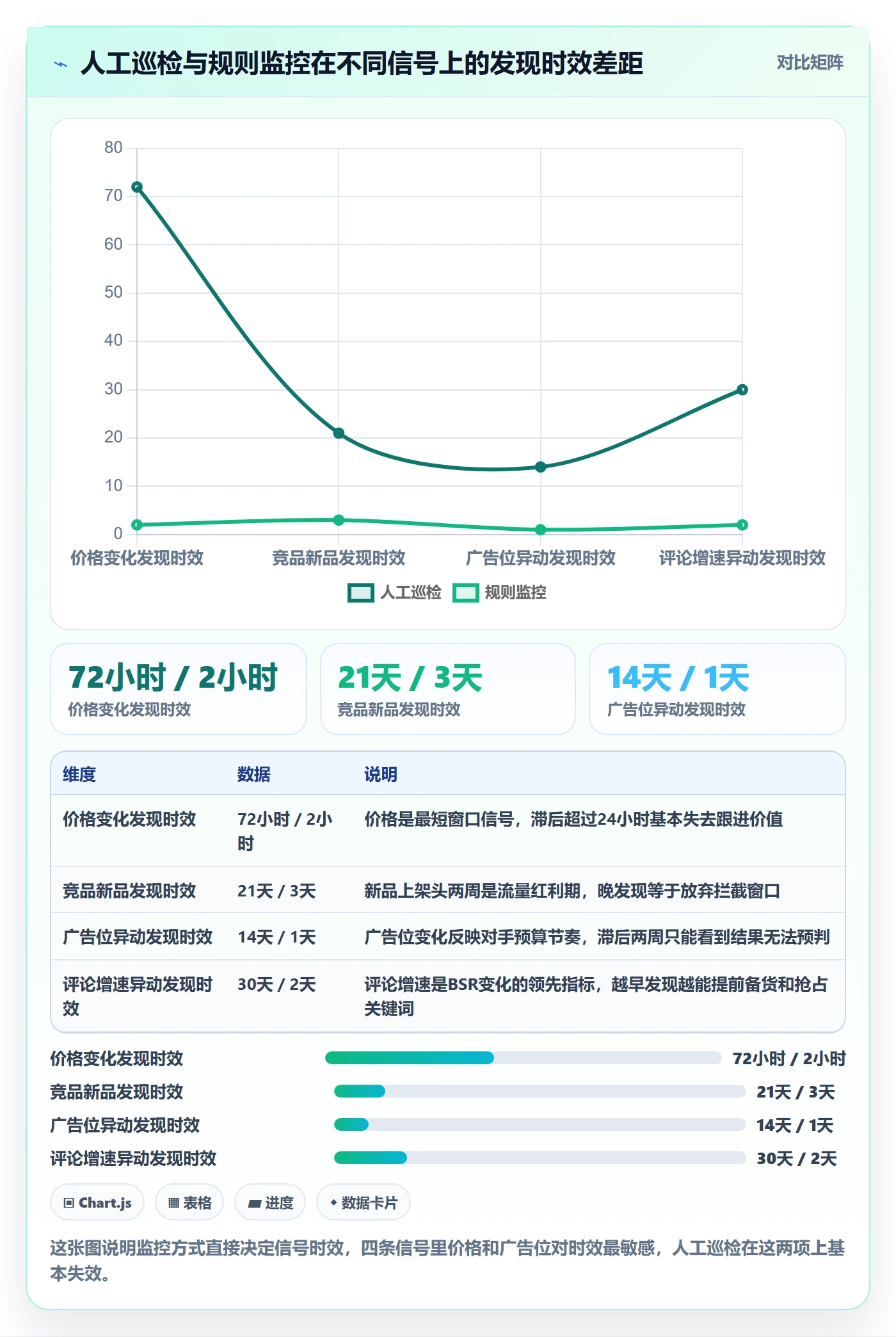 亚马逊软件怎么用？竞品监控场景下的增长策略拆解