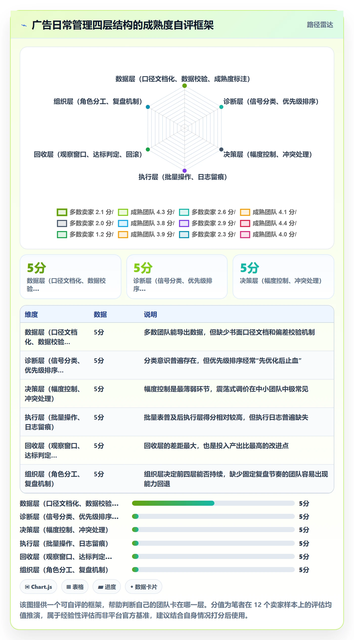 亚马逊软件实施路径：广告管理如何完成日常管理