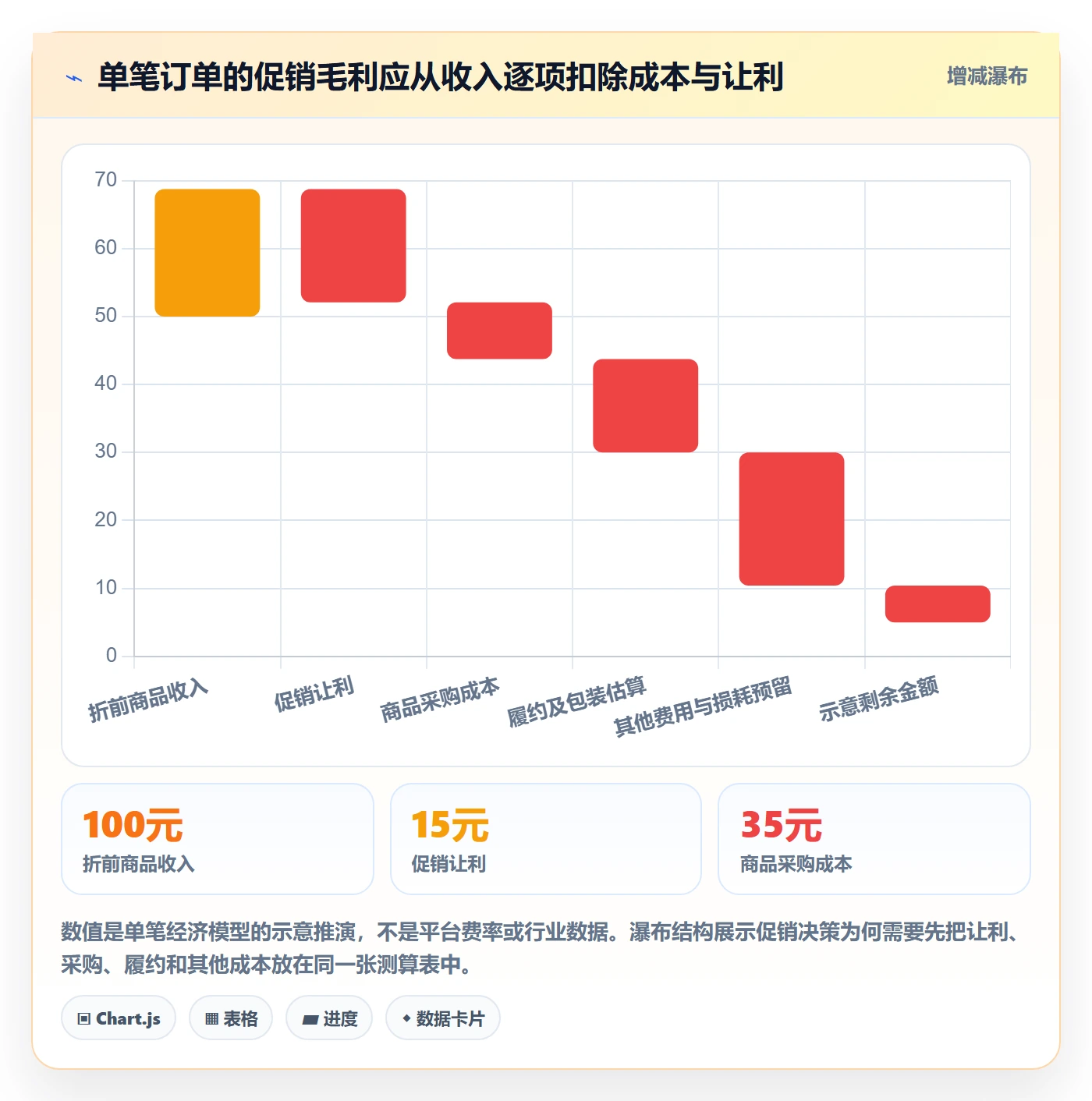 temu怎么优化？先从半托管模式的团队协同入手