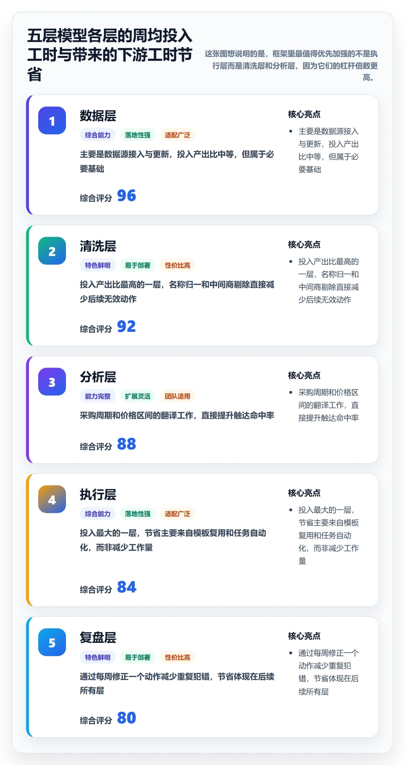 外贸数据分析平台运营框架：把海关数据纳入效率提升