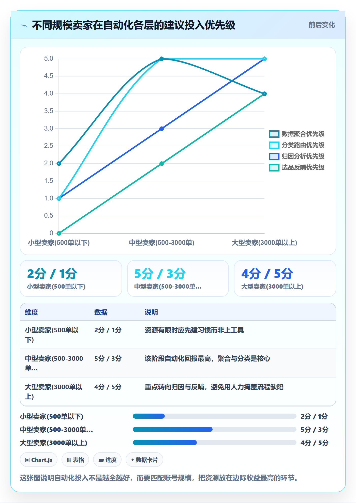 亚马逊软件工作指南:用自动化方案解决评价管理问题