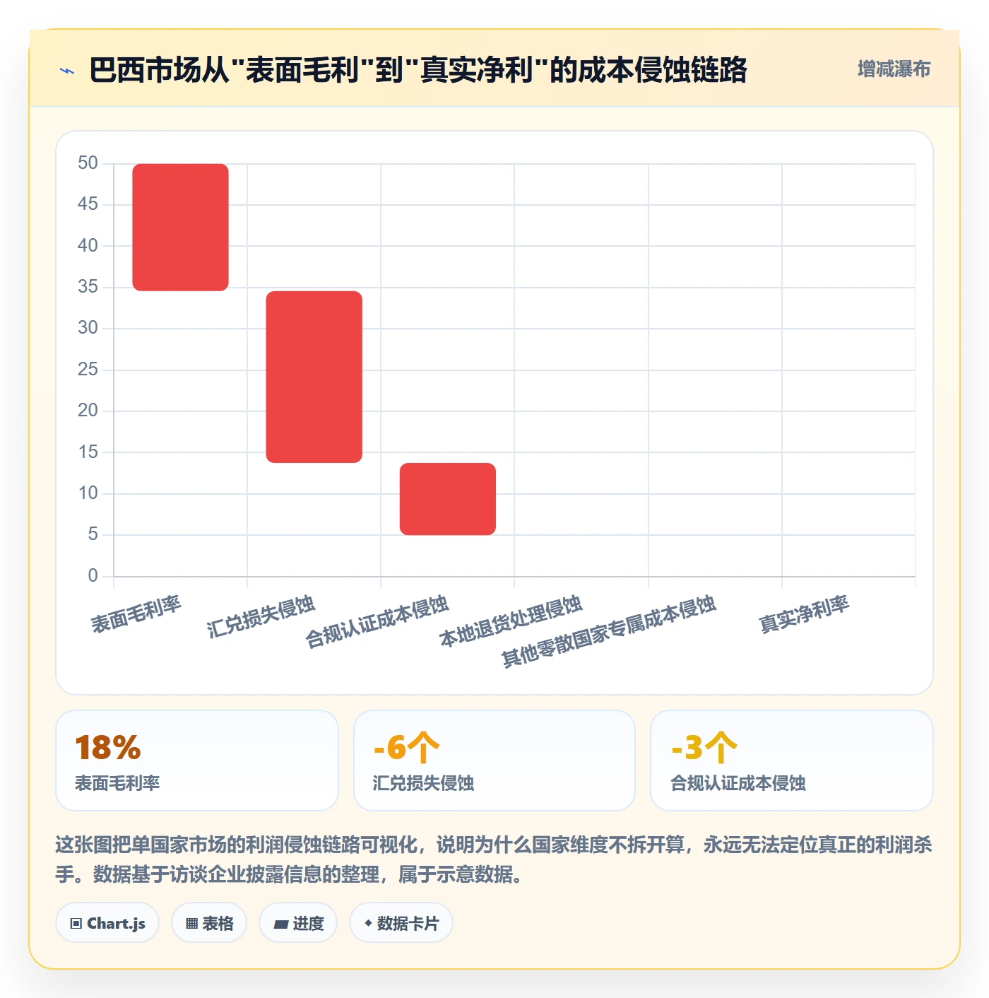 外贸数据分析平台运营框架:把国家市场纳入成本控制