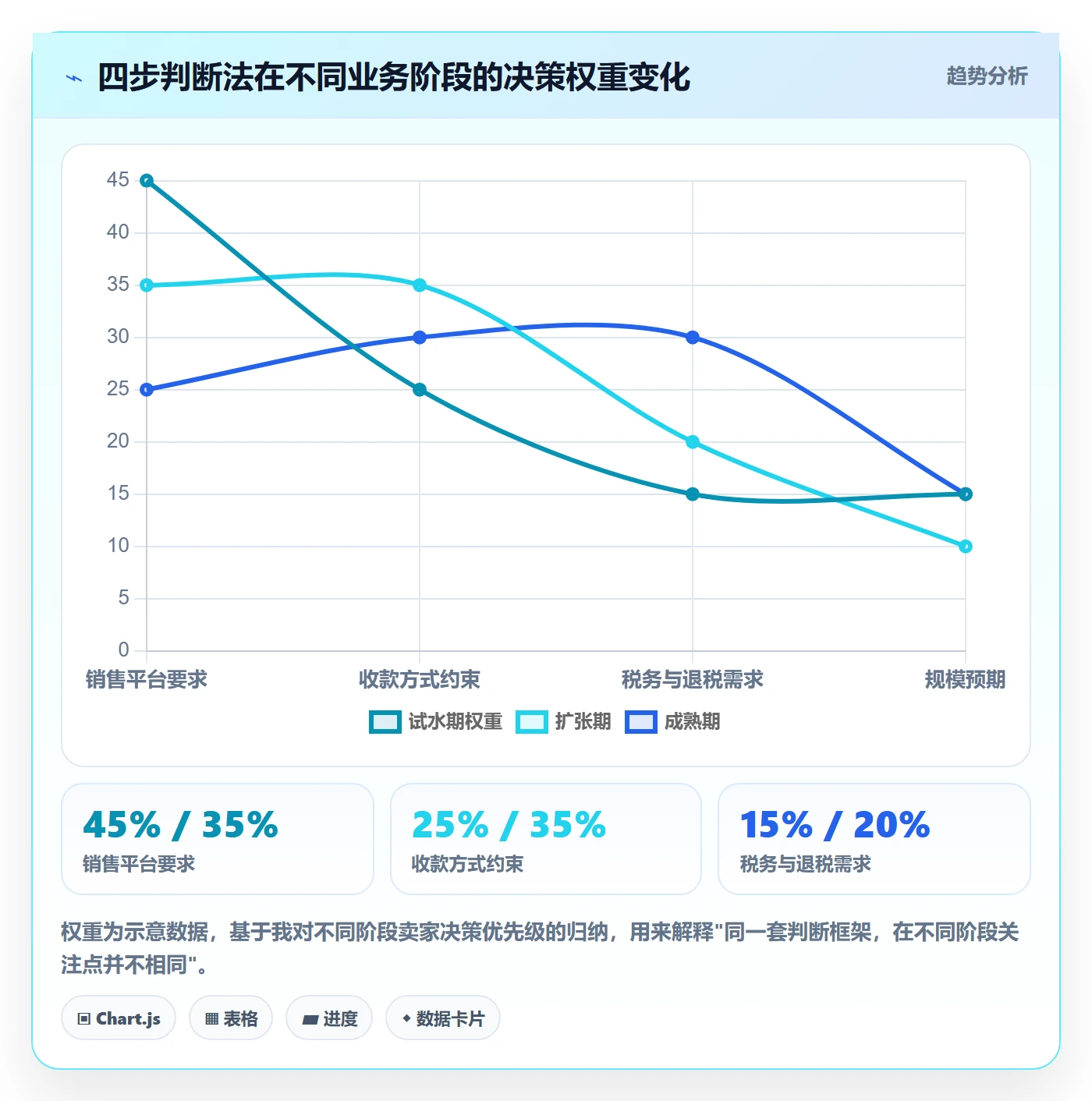 跨境电商一站式服务操作手册：公司注册对应的落地案例步骤