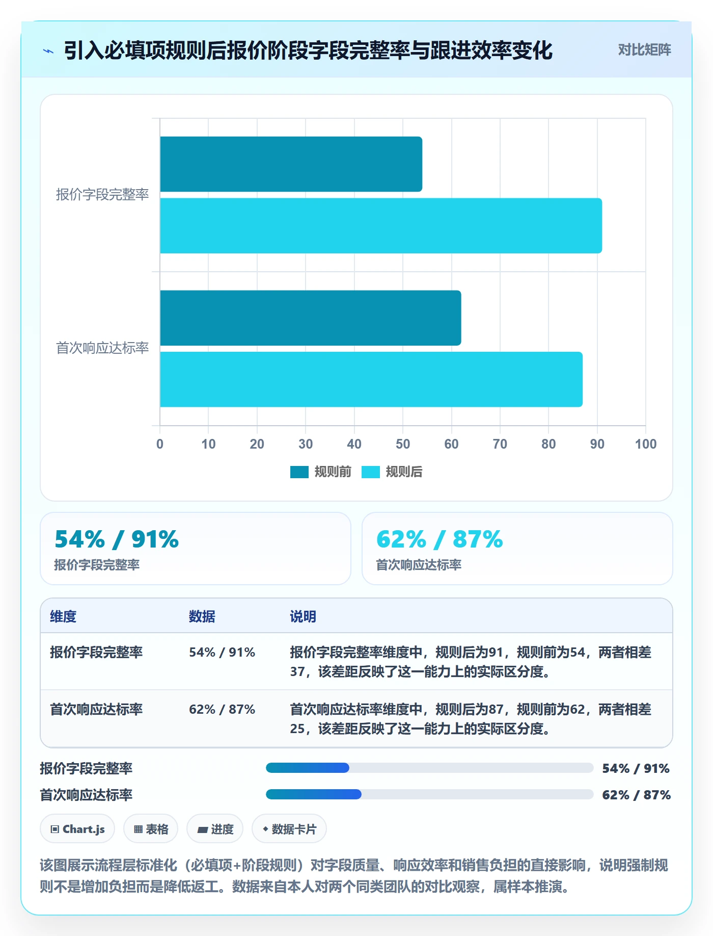 外贸数据分析平台决策指南：用标准化管理判断销售线索方案