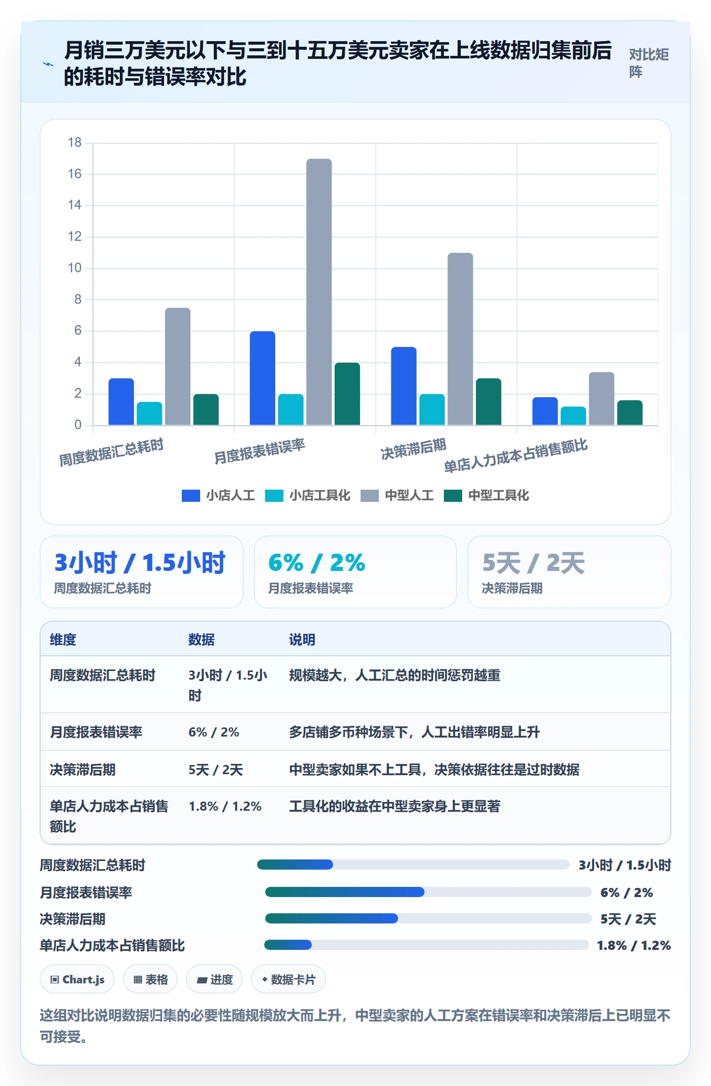 亚马逊软件建设路线：从评价管理到中小商家分几步