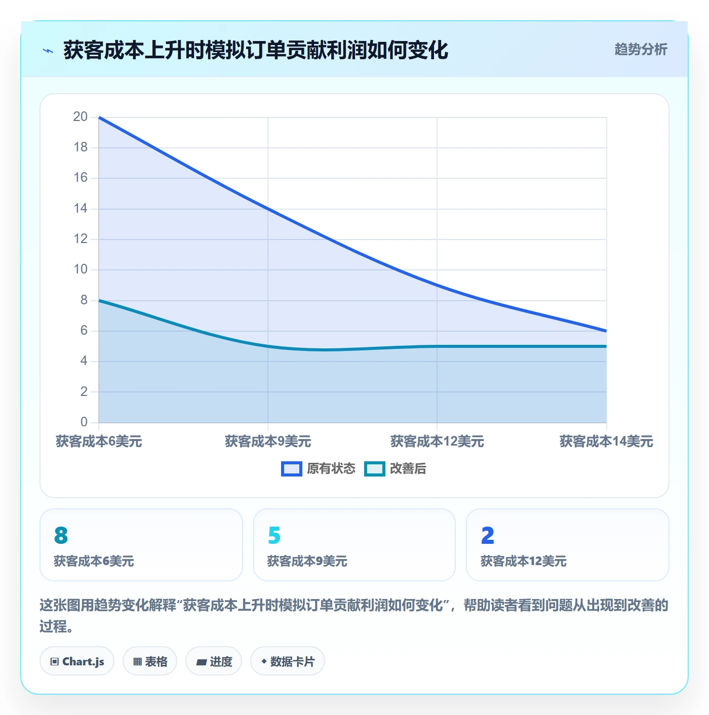 跨境电商怎么选？品牌增长相关的新手避坑判断标准