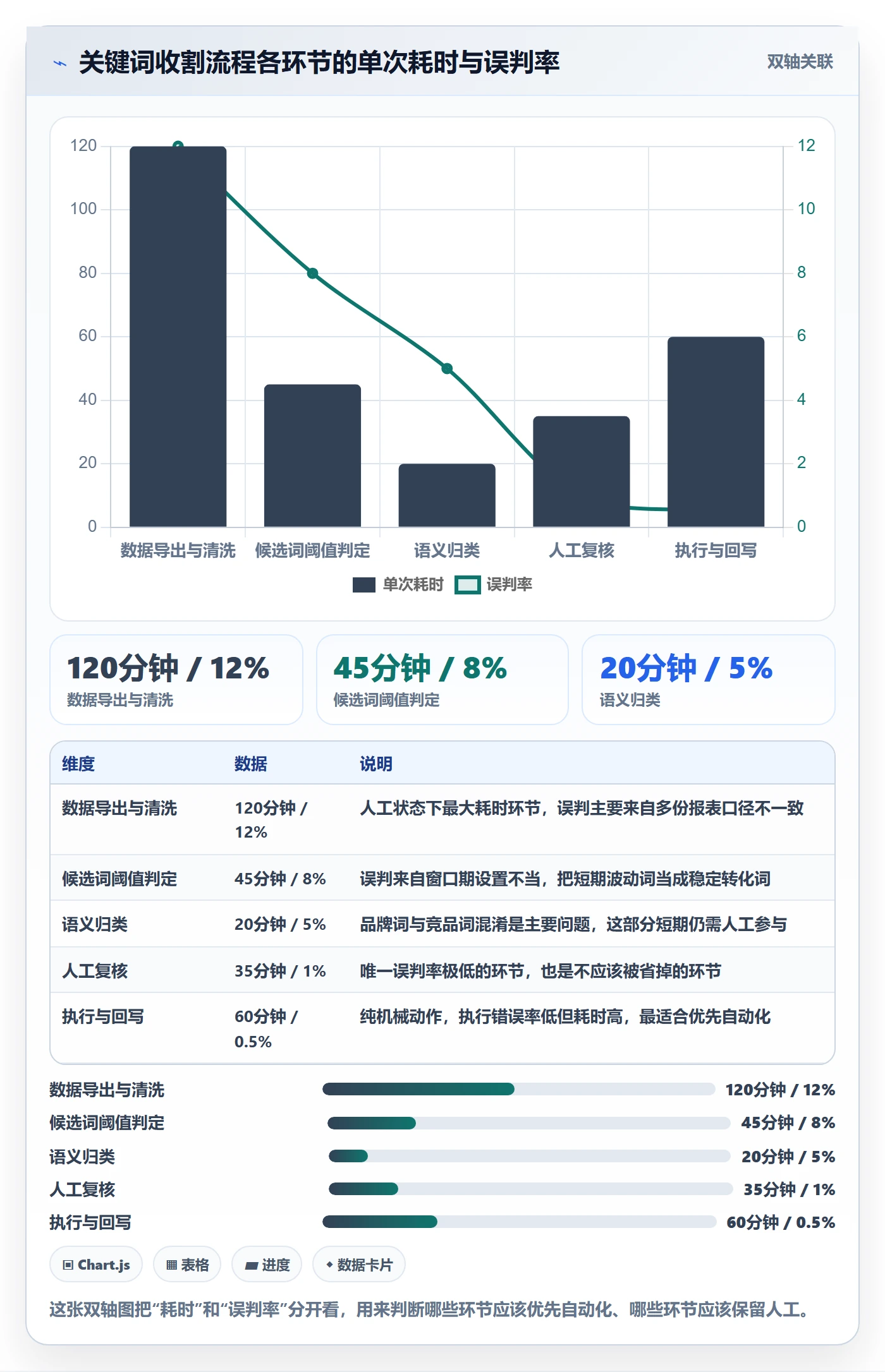亚马逊软件自动化方案：广告管理从哪里开始