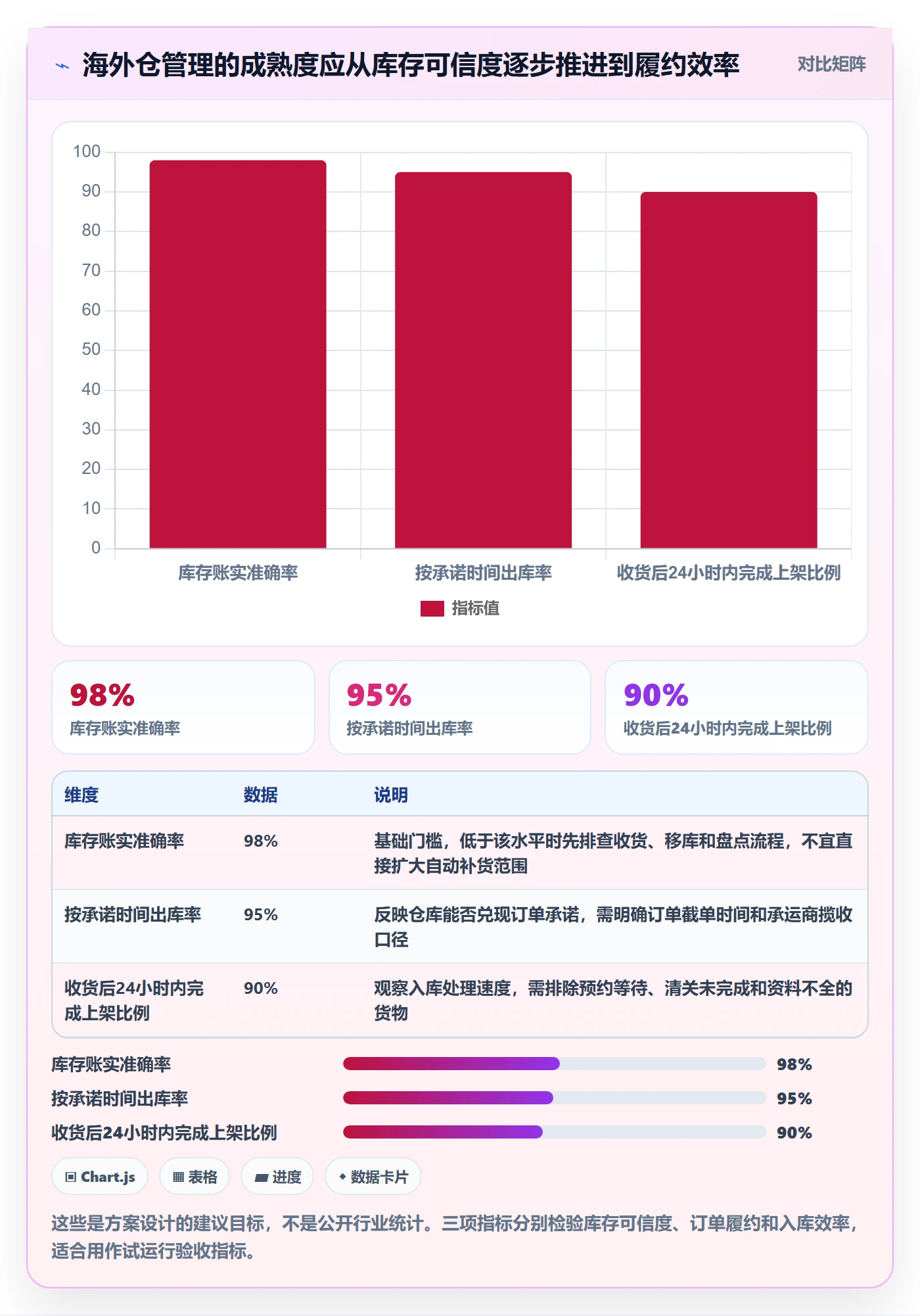 跨境电商方案设计：跨境物流场景的海外仓管理怎么做