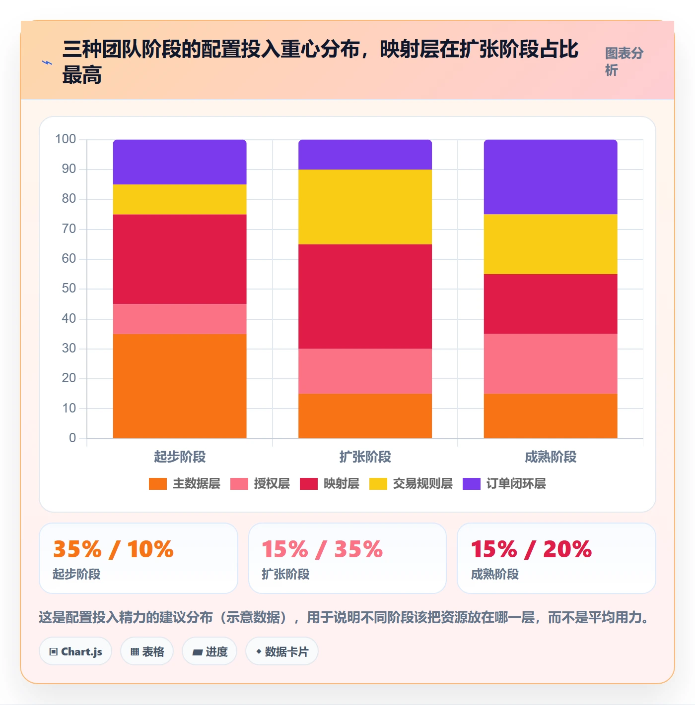 erp跨境电商配置指南：多平台刊登需要哪些案例拆解设置