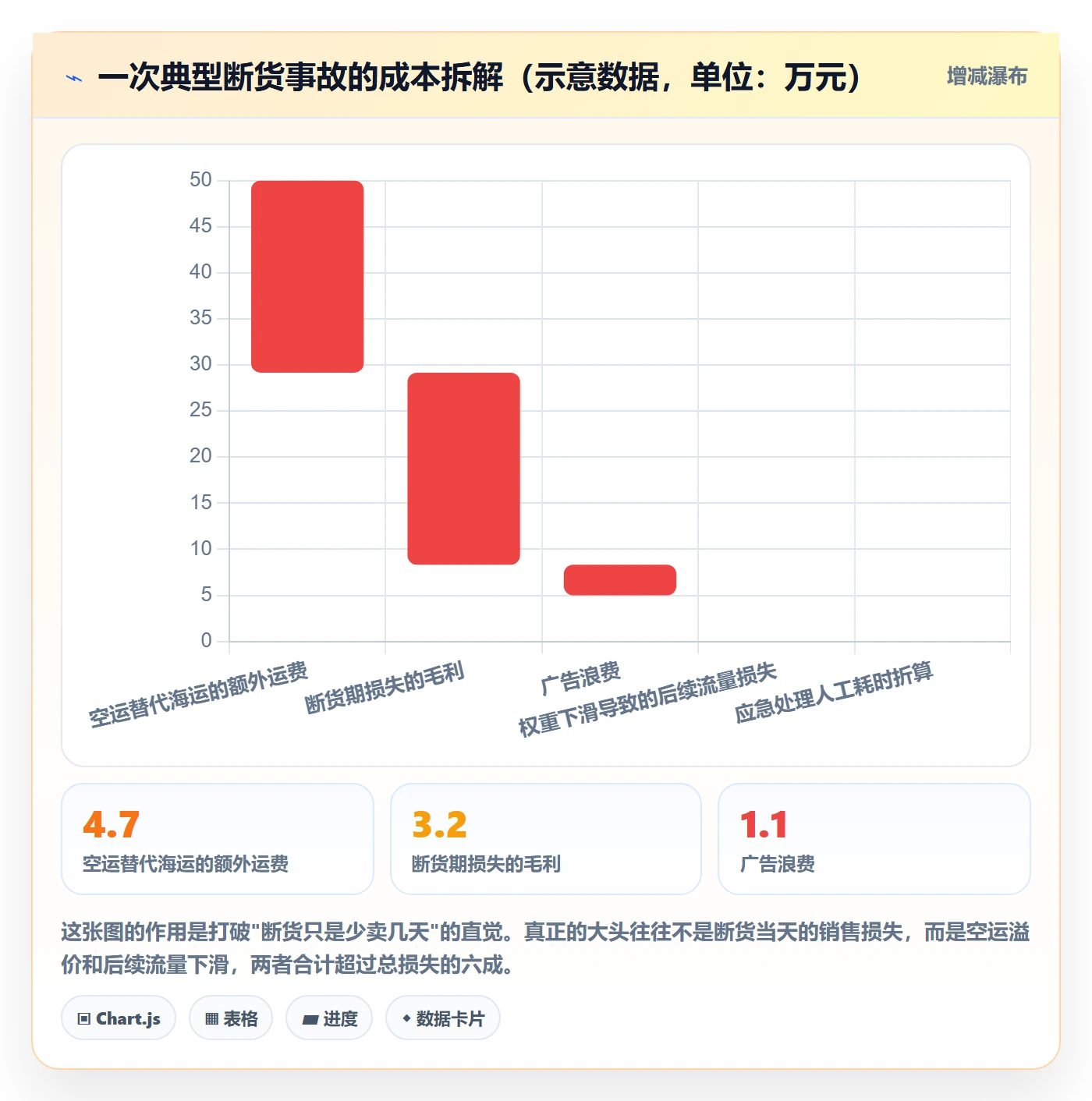 erp跨境电商运营框架：把采购补货纳入问题清单