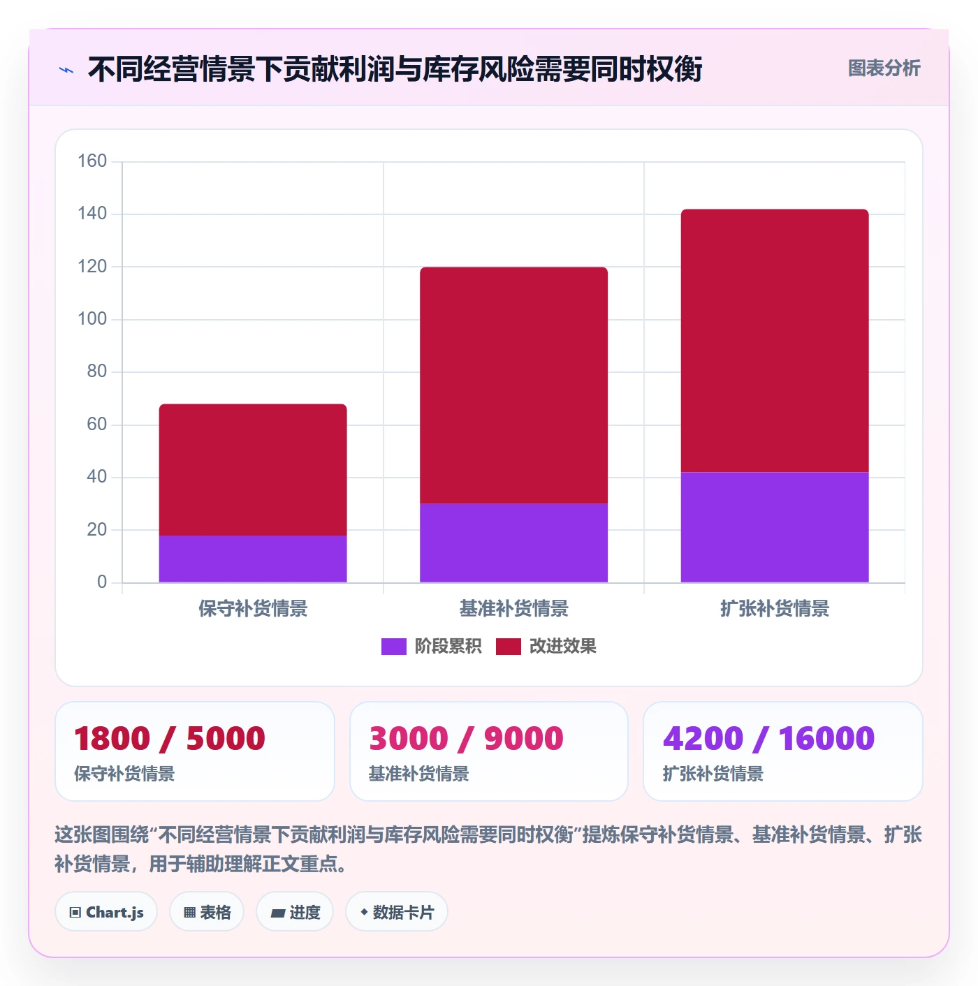 temu基础课：选品定价相关的季度复盘一次讲透