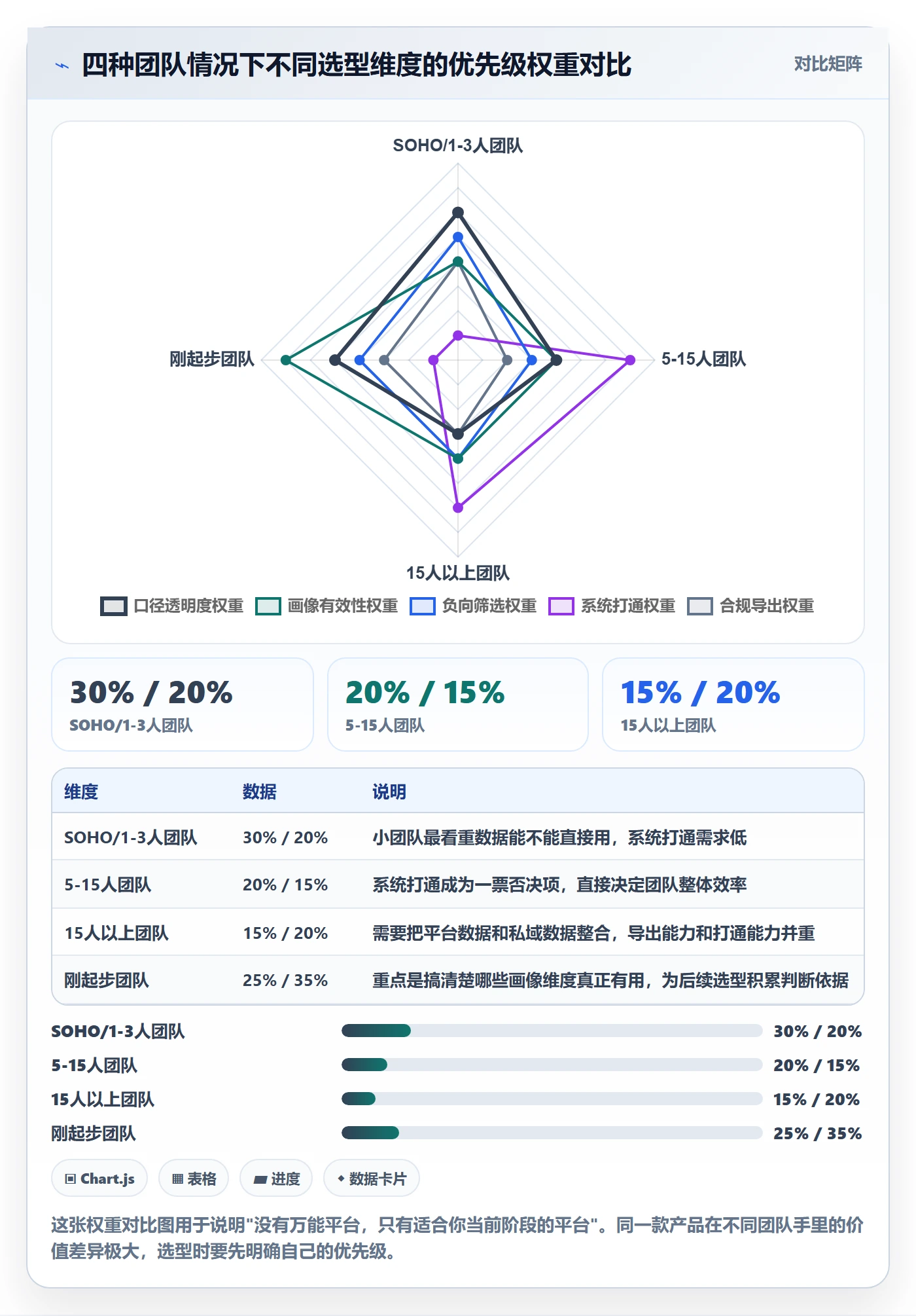 外贸数据分析平台怎么选？客户画像相关的进阶玩法判断标准