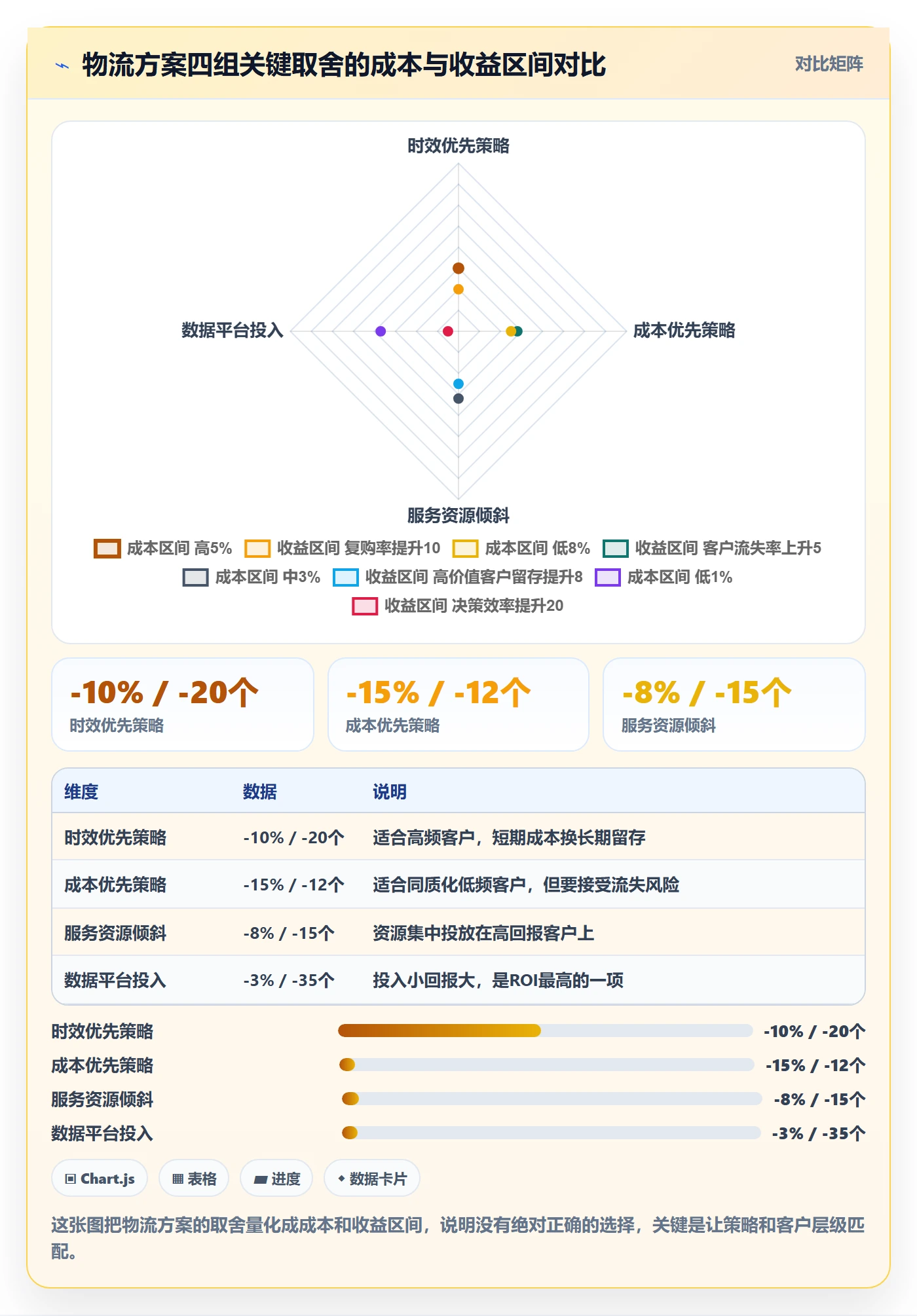 外贸数据分析平台实践指南：客户画像的物流方案怎样更有效