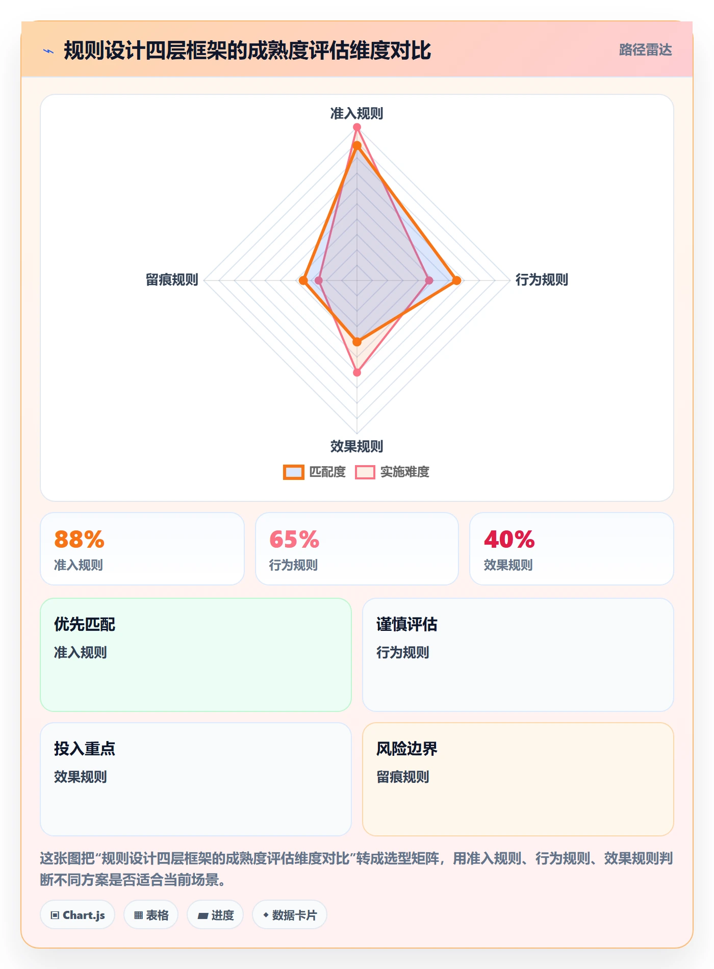 跨境电商一站式服务管理要点:运营推广的平台规则如何设计