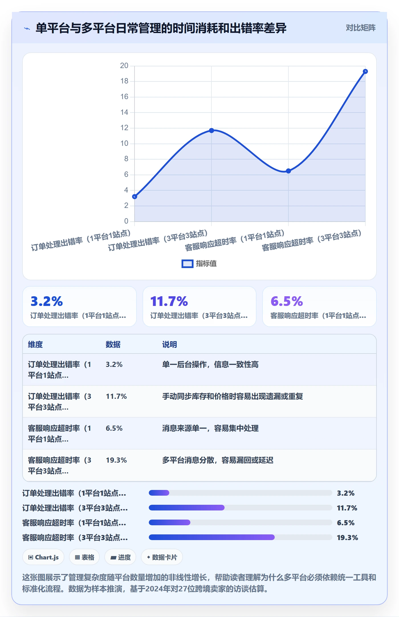 跨境电商一站式服务方案设计：平台入驻场景的日常管理怎么做