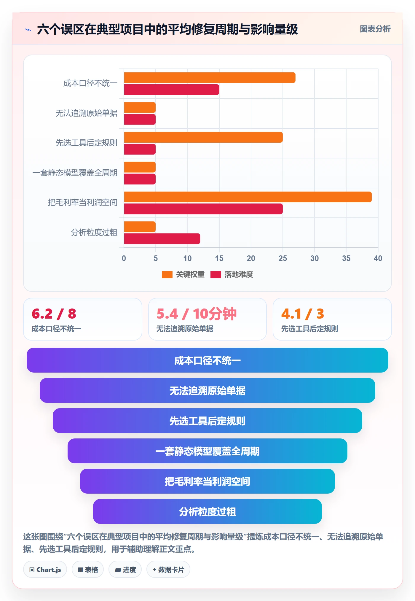 商品分析避坑指南：利润空间环节的系统搭建要注意什么