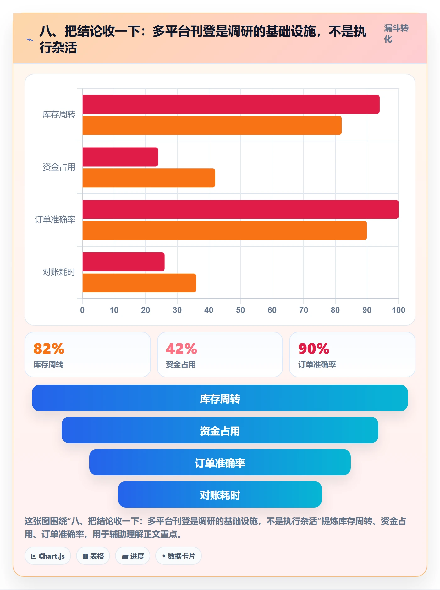 八、把结论收一下：多平台刊登是调研的基础设施，不是执行杂活
