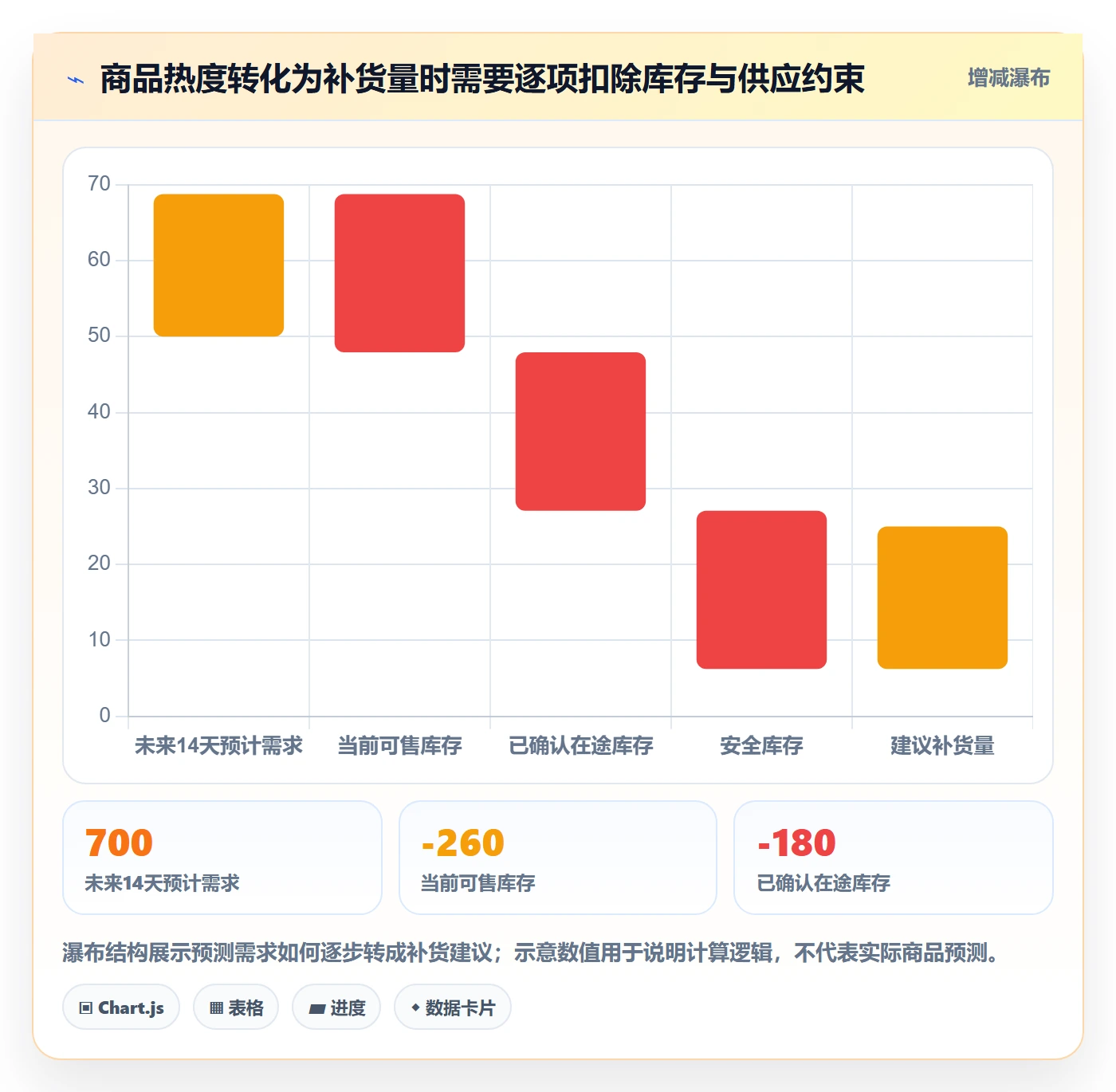 电商数据查询网站多店经营：商品热度从哪里开始
