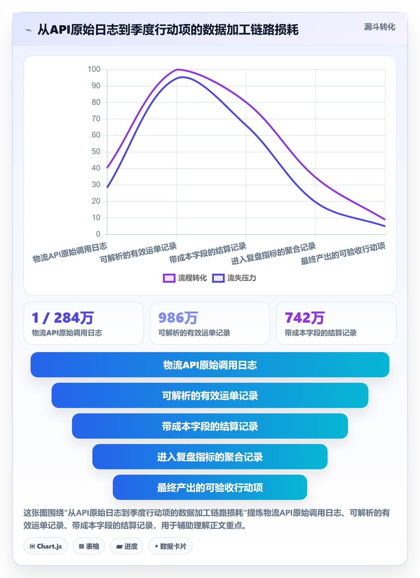 erp跨境电商进阶课:围绕物流对接完善季度复盘